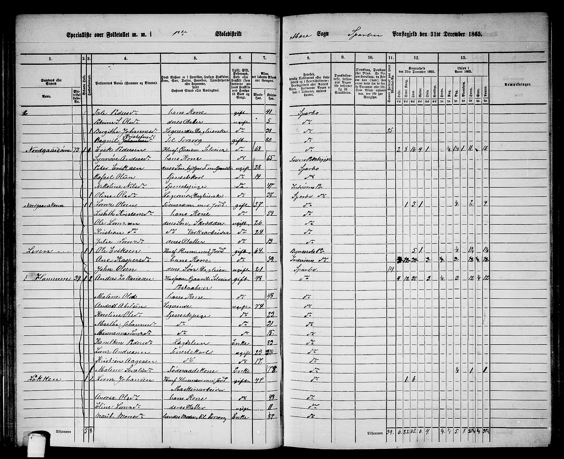 RA, 1865 census for Sparbu, 1865, p. 61