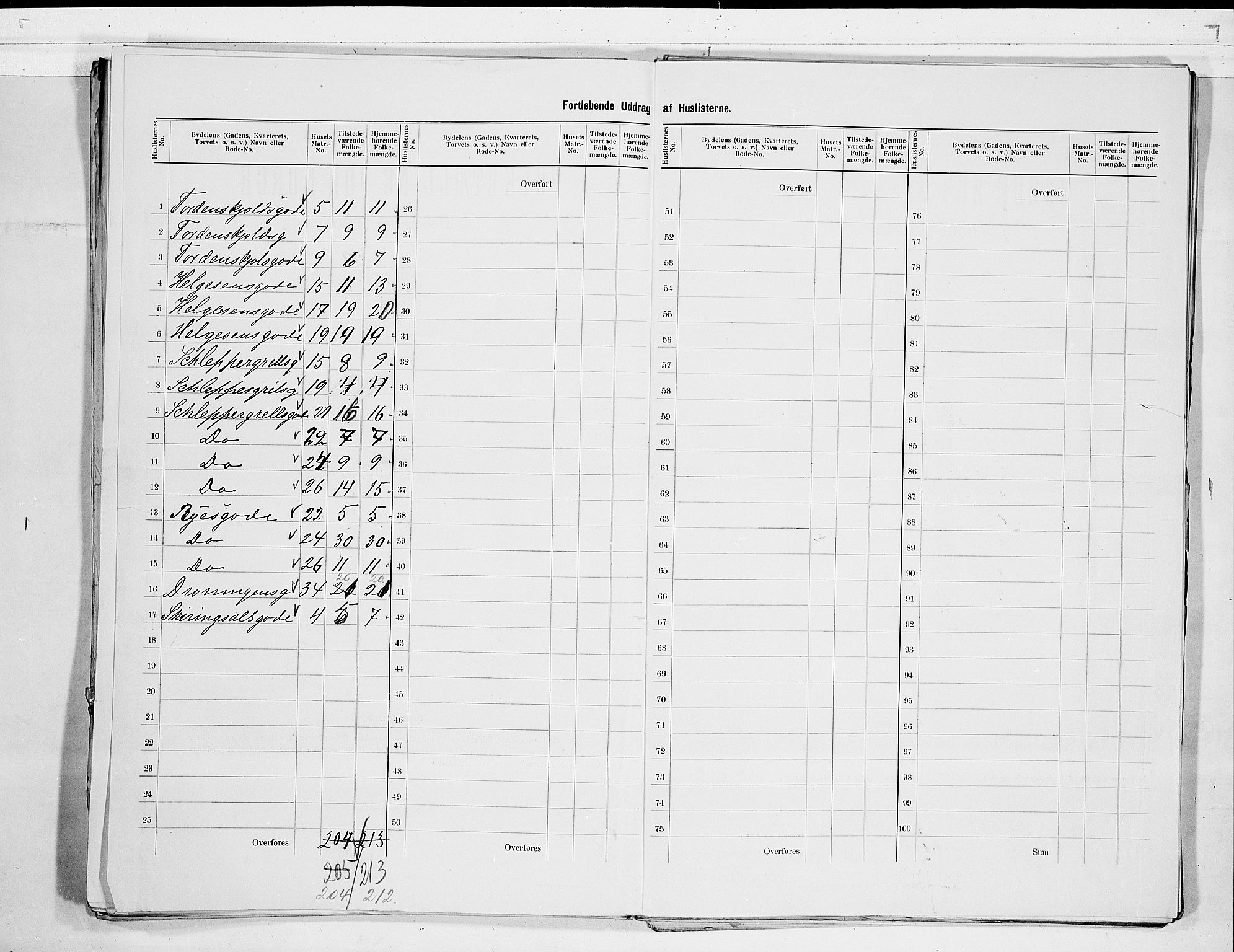 RA, 1900 census for Larvik, 1900, p. 31