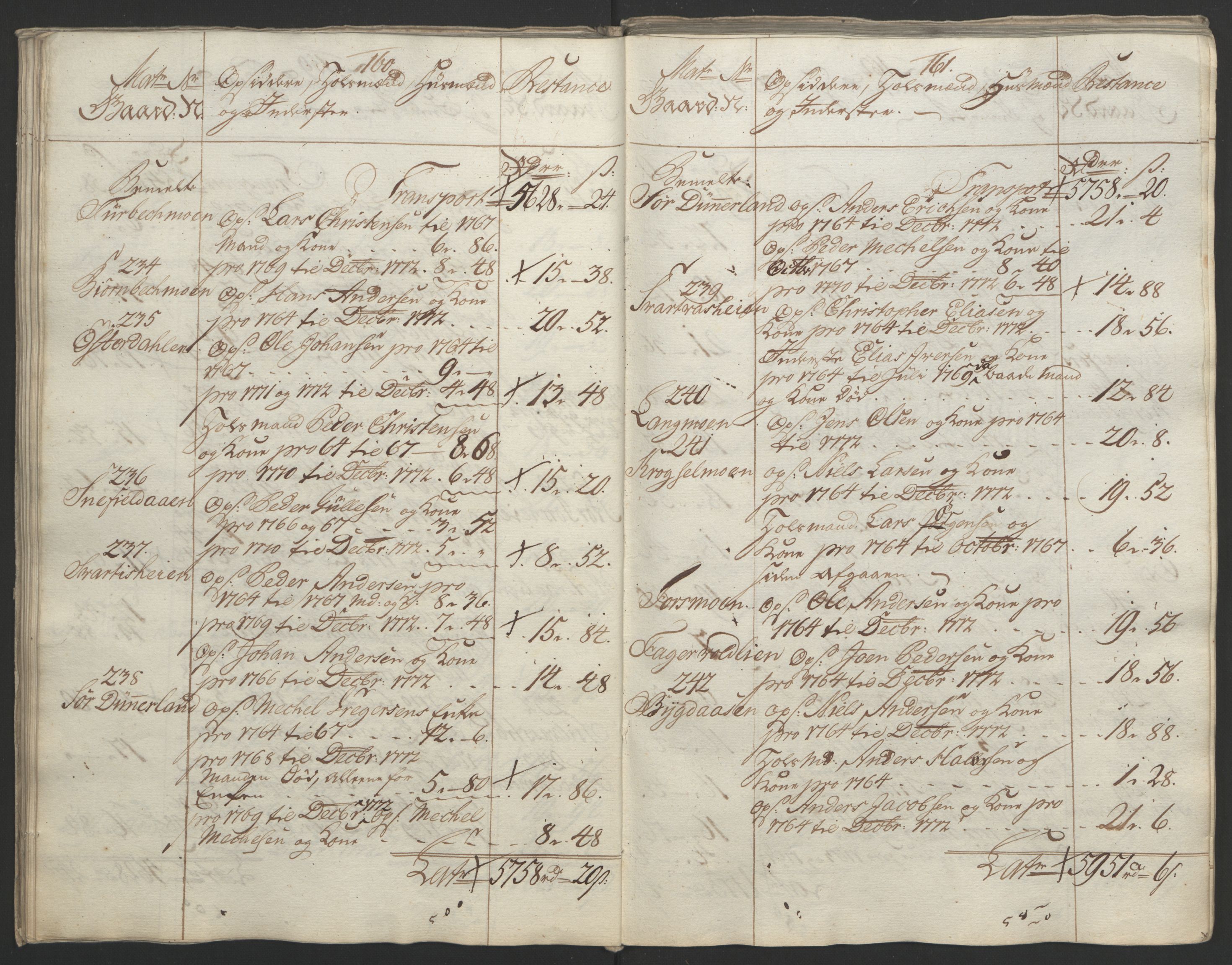 Rentekammeret inntil 1814, Reviderte regnskaper, Fogderegnskap, AV/RA-EA-4092/R65/L4573: Ekstraskatten Helgeland, 1762-1772, p. 524