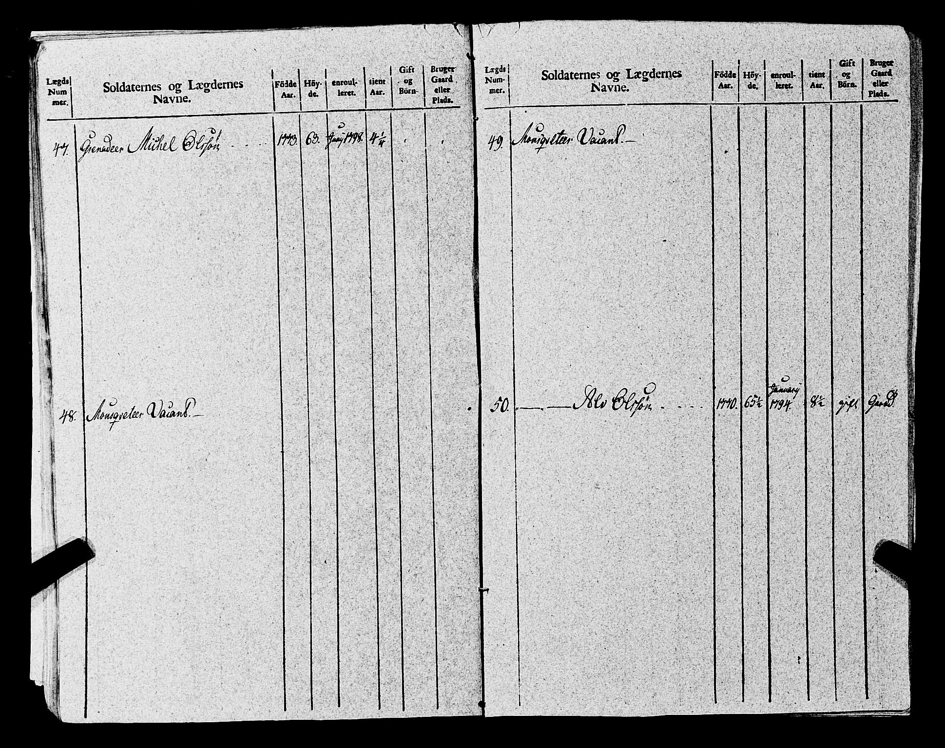 Fylkesmannen i Rogaland, AV/SAST-A-101928/99/3/325/325CA, 1655-1832, p. 8777