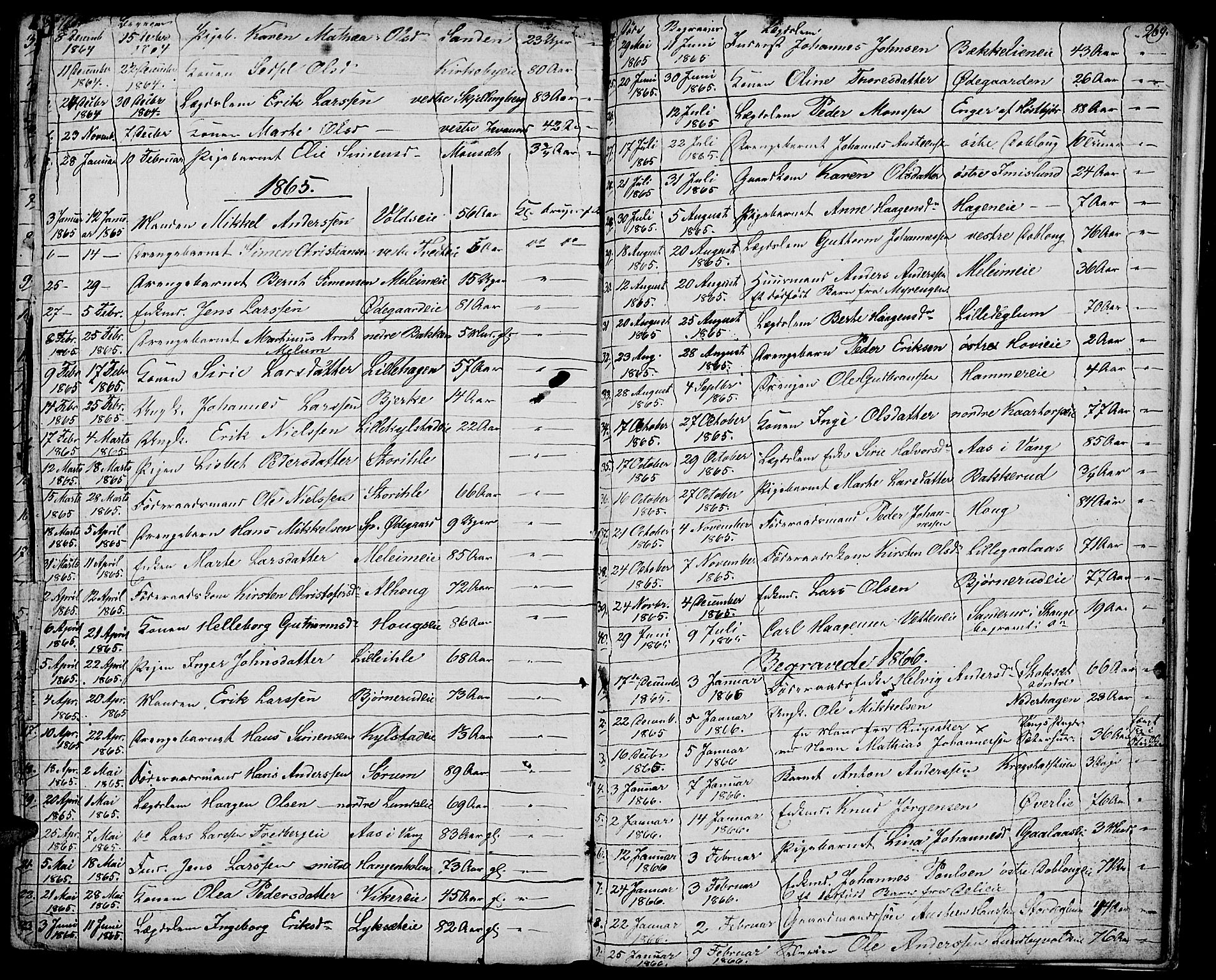 Vang prestekontor, Hedmark, AV/SAH-PREST-008/H/Ha/Hab/L0009: Parish register (copy) no. 9, 1836-1870, p. 269