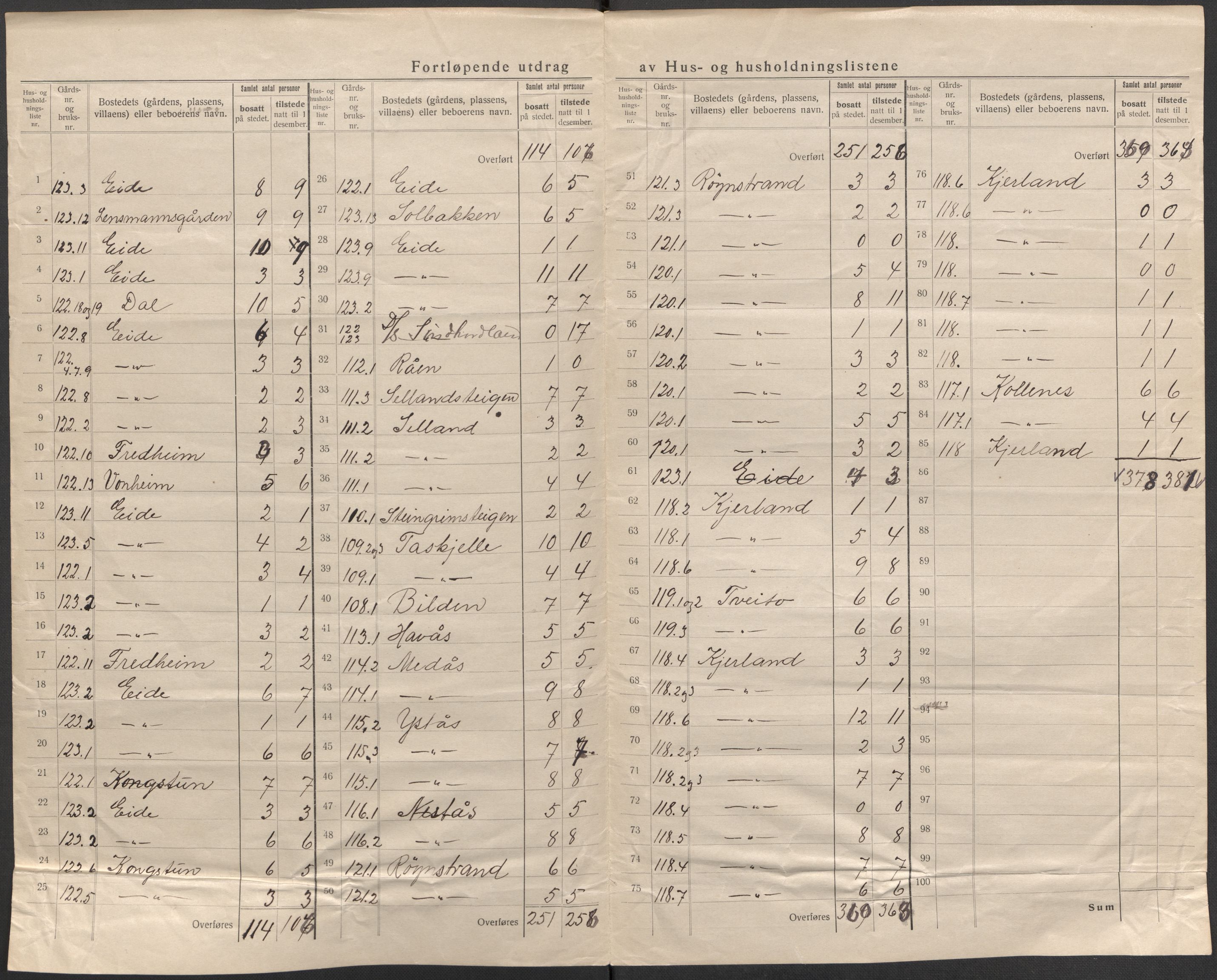 SAB, 1920 census for Granvin, 1920, p. 15