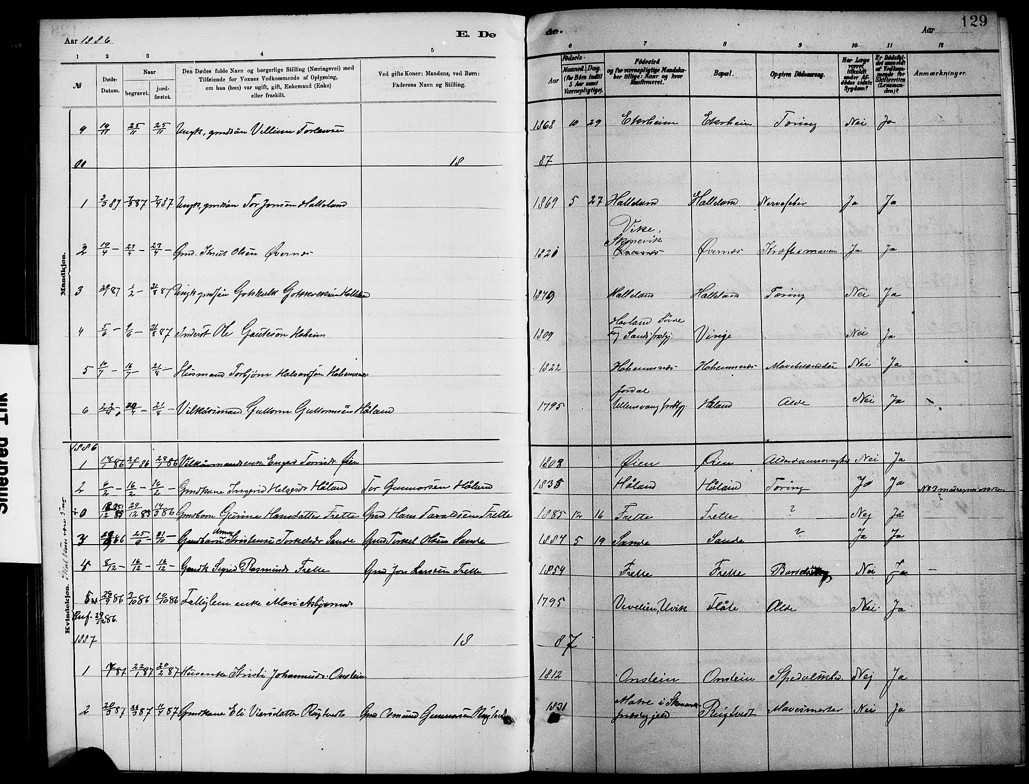 Etne sokneprestembete, SAB/A-75001/H/Hab: Parish register (copy) no. C 4, 1879-1896, p. 129