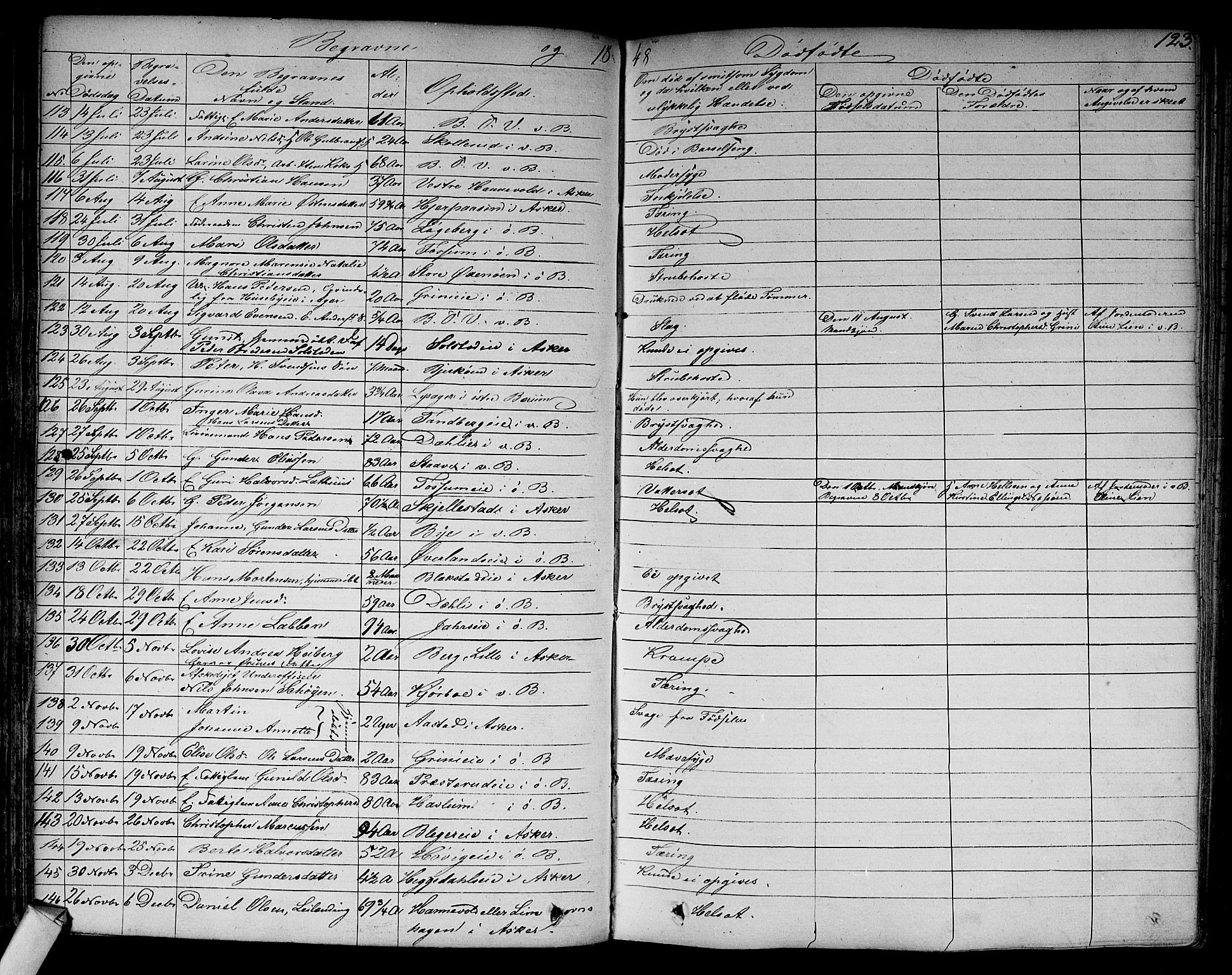 Asker prestekontor Kirkebøker, SAO/A-10256a/F/Fa/L0011: Parish register (official) no. I 11, 1825-1878, p. 123