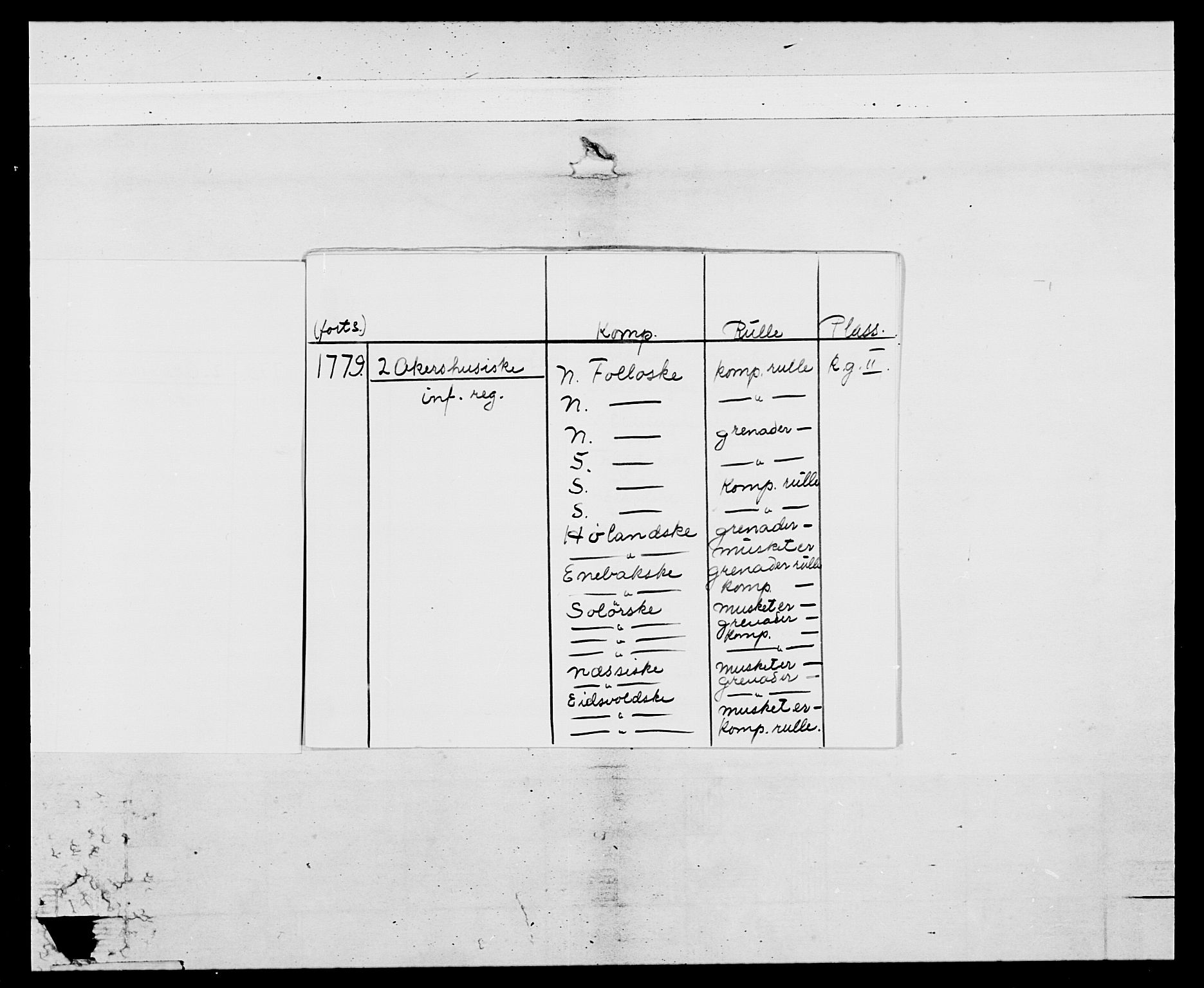 Generalitets- og kommissariatskollegiet, Det kongelige norske kommissariatskollegium, AV/RA-EA-5420/E/Eh/L0044: 2. Akershusiske nasjonale infanteriregiment, 1779-1787, p. 3