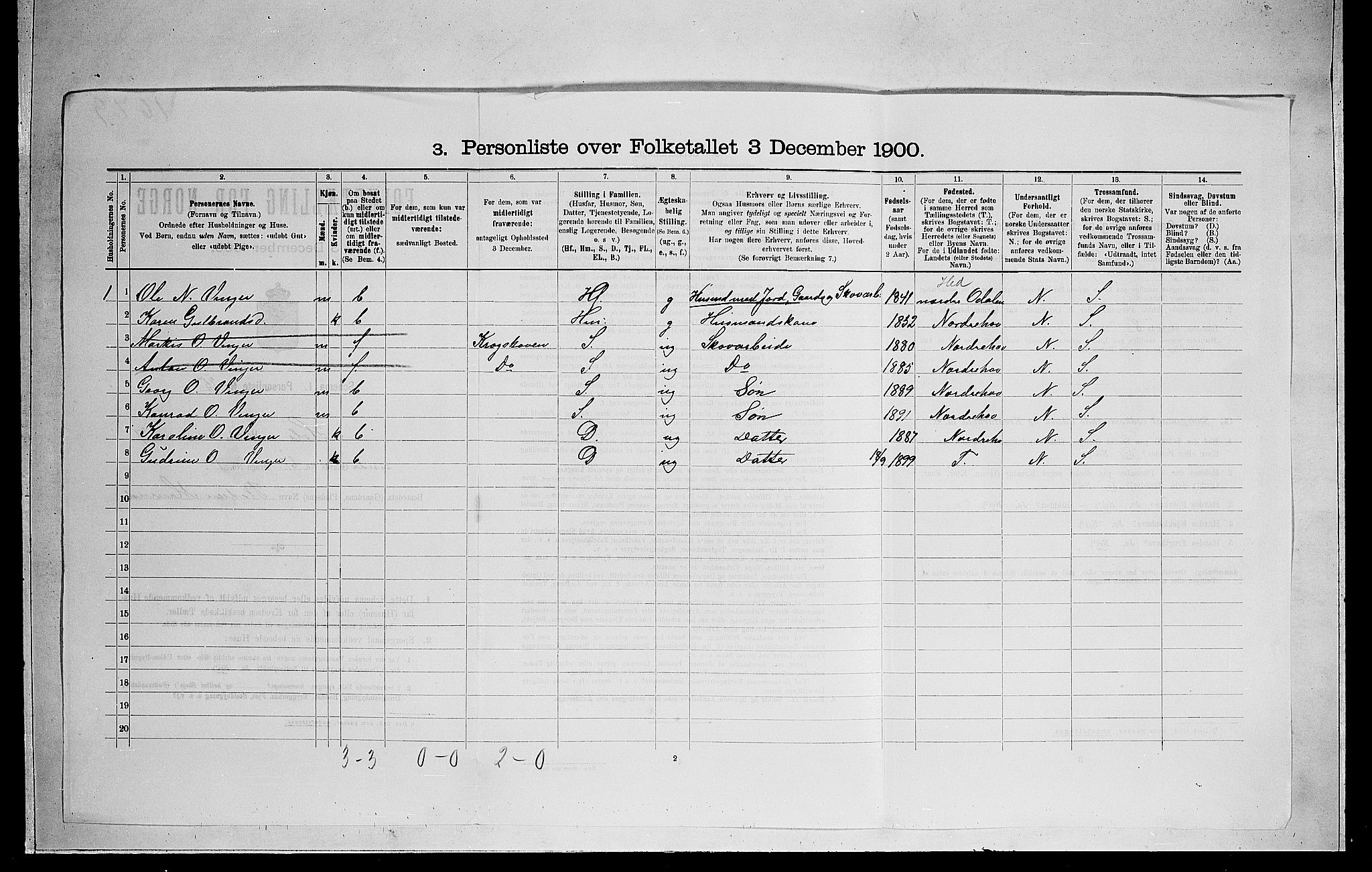 RA, 1900 census for Hole, 1900, p. 982