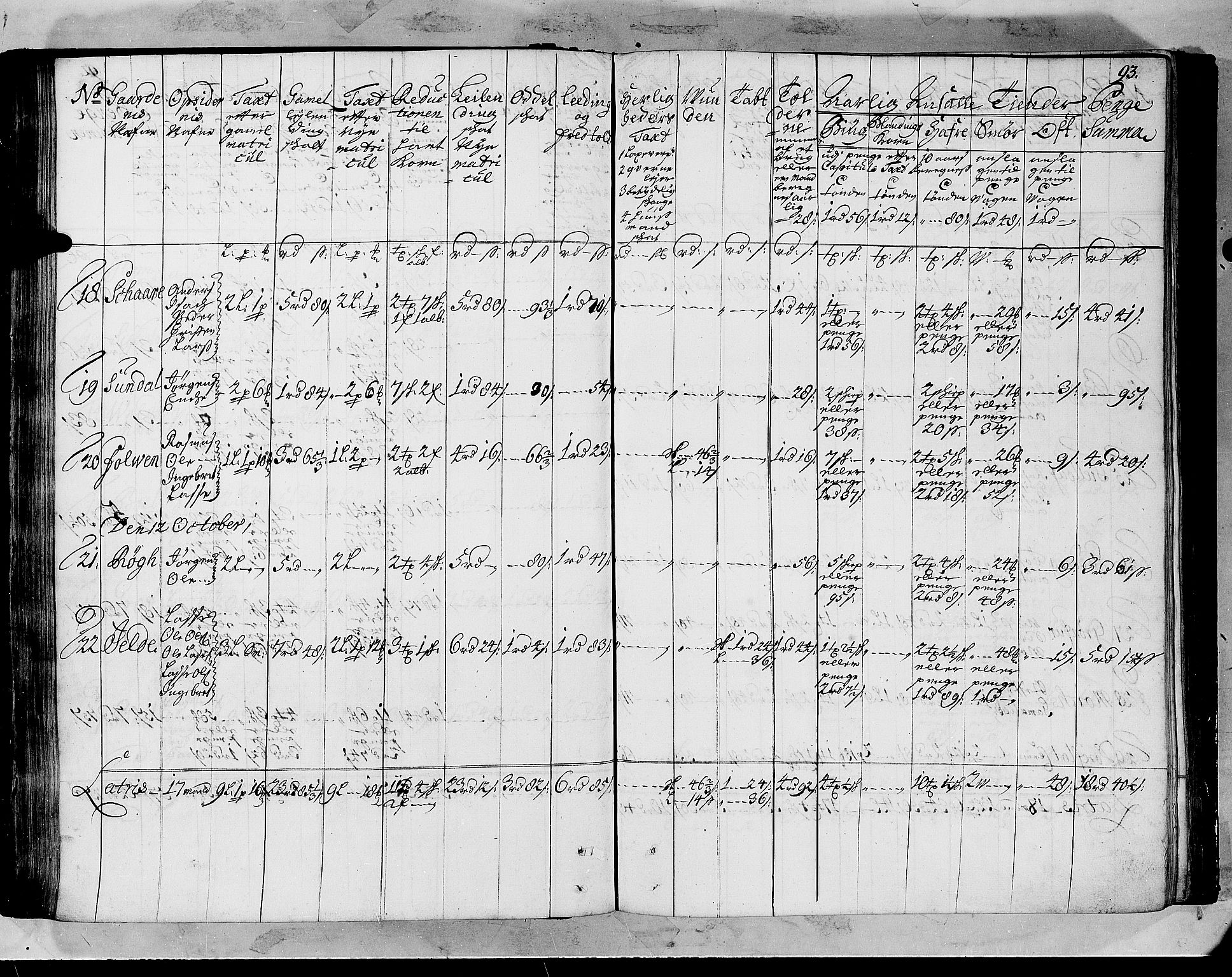 Rentekammeret inntil 1814, Realistisk ordnet avdeling, AV/RA-EA-4070/N/Nb/Nbf/L0147: Sunnfjord og Nordfjord matrikkelprotokoll, 1723, p. 97