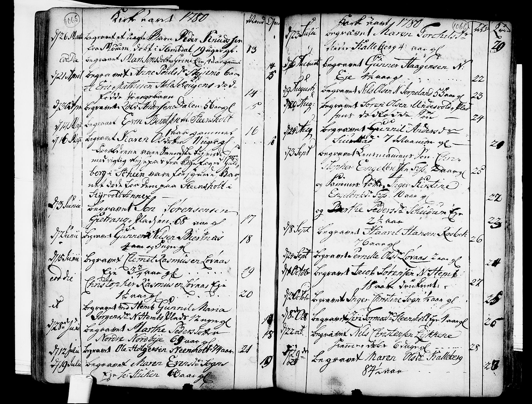 Lardal kirkebøker, AV/SAKO-A-350/F/Fa/L0003: Parish register (official) no. I 3, 1733-1815, p. 1065-1066