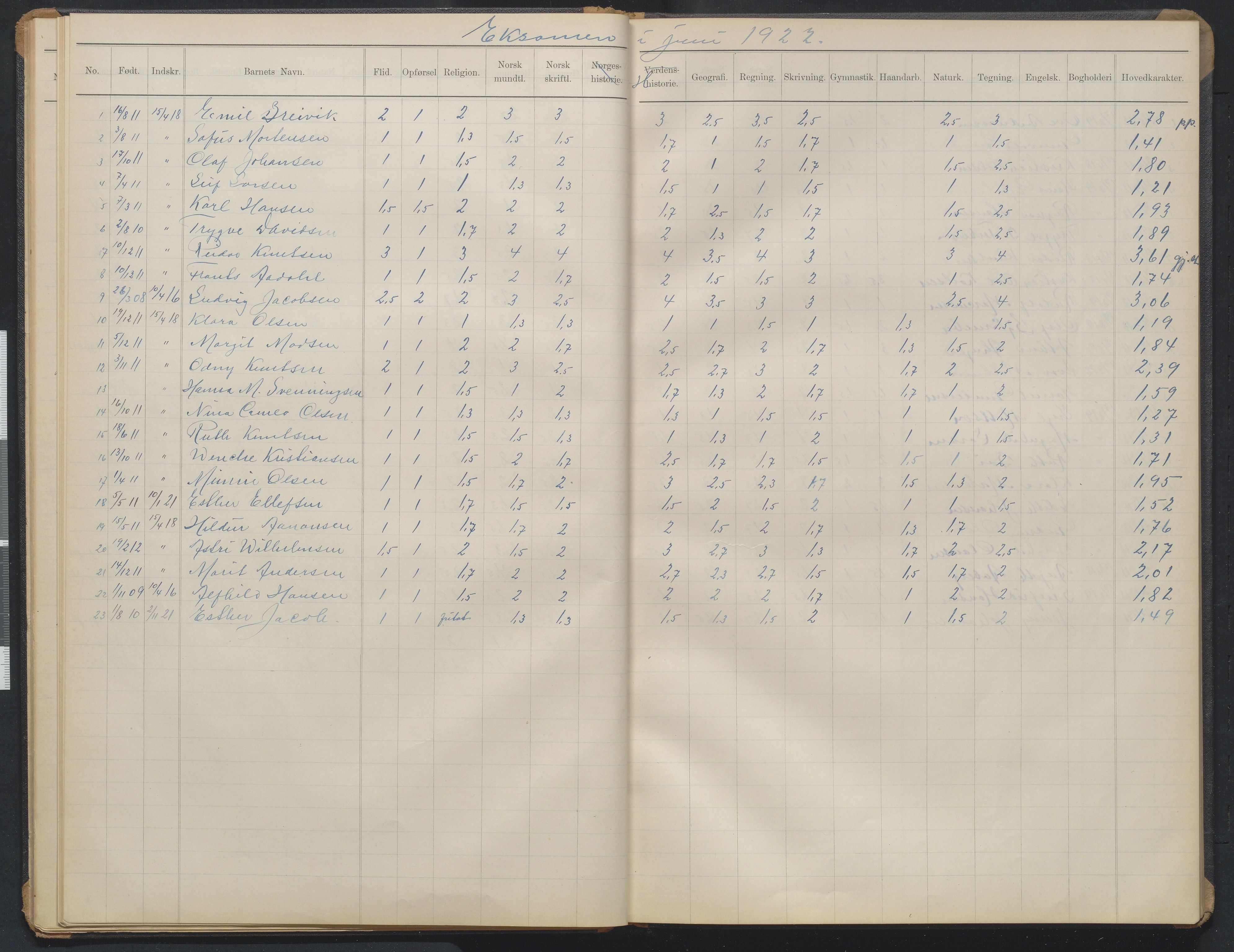 Arendal kommune, Katalog I, AAKS/KA0906-PK-I/07/L0373: Eksamensprotokoll 4. klasse, 1904-1923