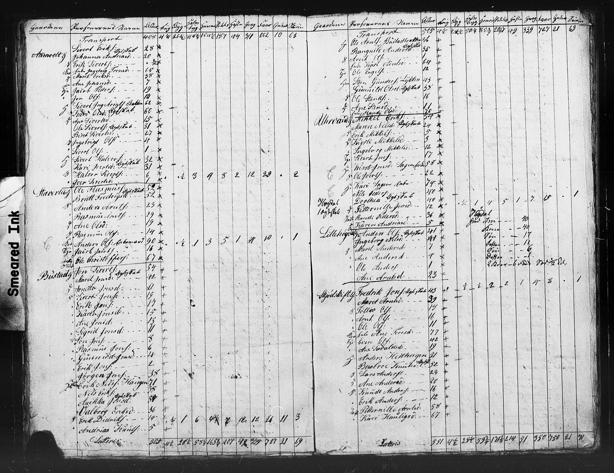 , Census 1835 for Meldal, 1835, p. 44