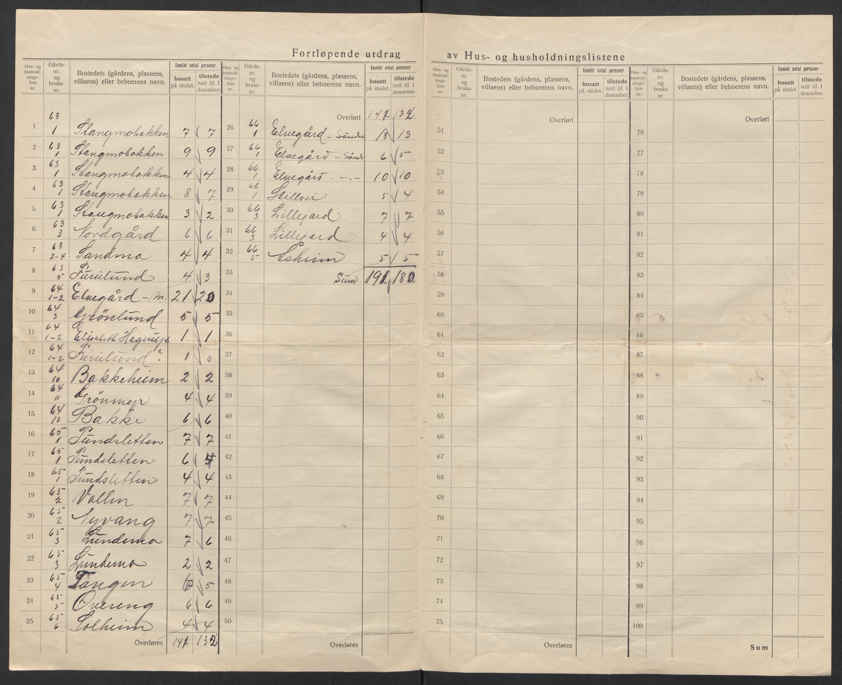 SAT, 1920 census for Ankenes, 1920, p. 62