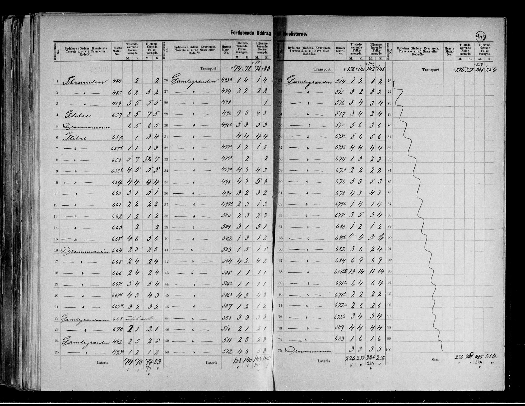 RA, 1891 census for 0604 Kongsberg, 1891, p. 21