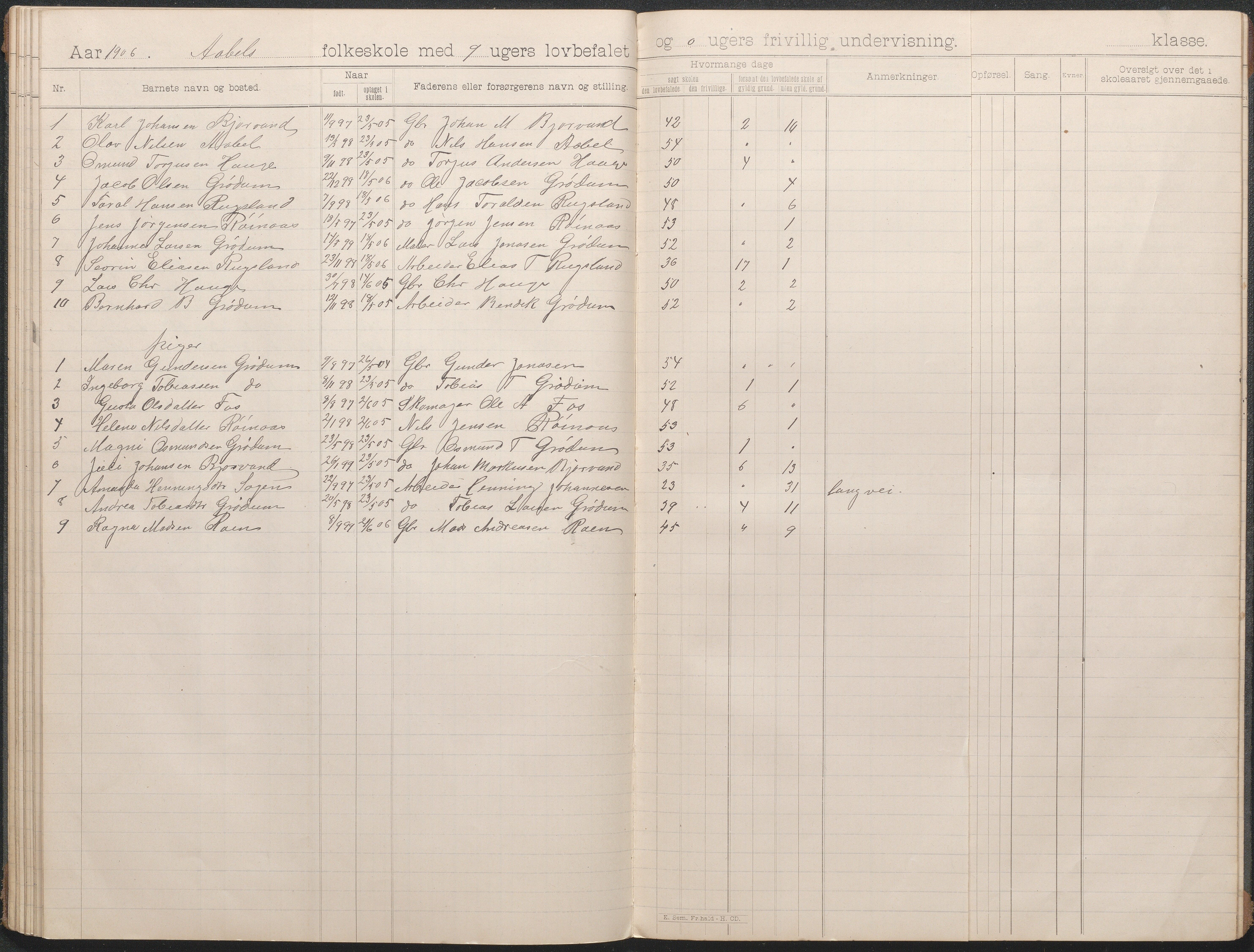 Birkenes kommune, Åbål, Svaland og Røynås skolekretser, AAKS/KA0928-550h_91/F02/L0002: Skoleprotokoll Åbål, 1897-1907