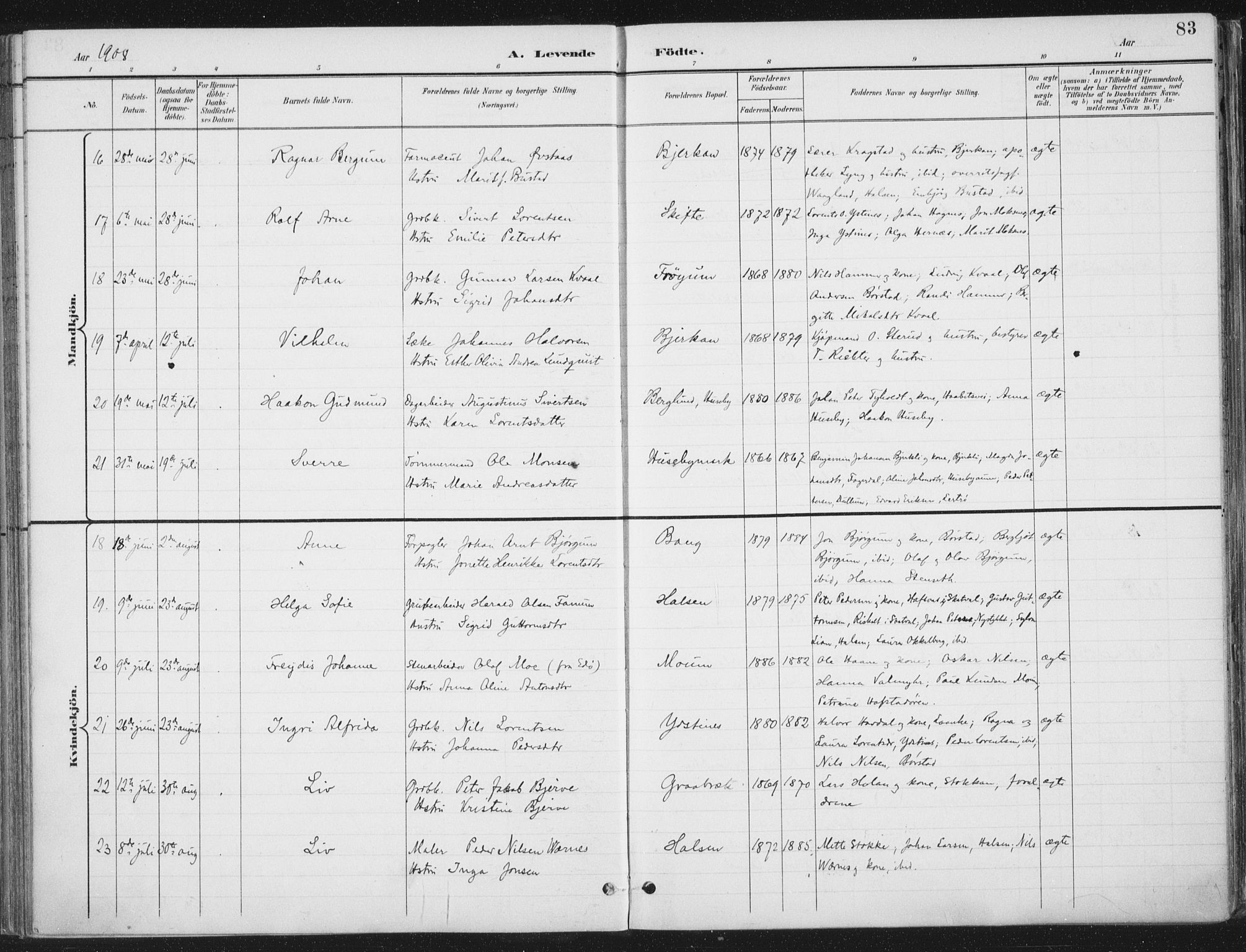 Ministerialprotokoller, klokkerbøker og fødselsregistre - Nord-Trøndelag, AV/SAT-A-1458/709/L0082: Parish register (official) no. 709A22, 1896-1916, p. 83