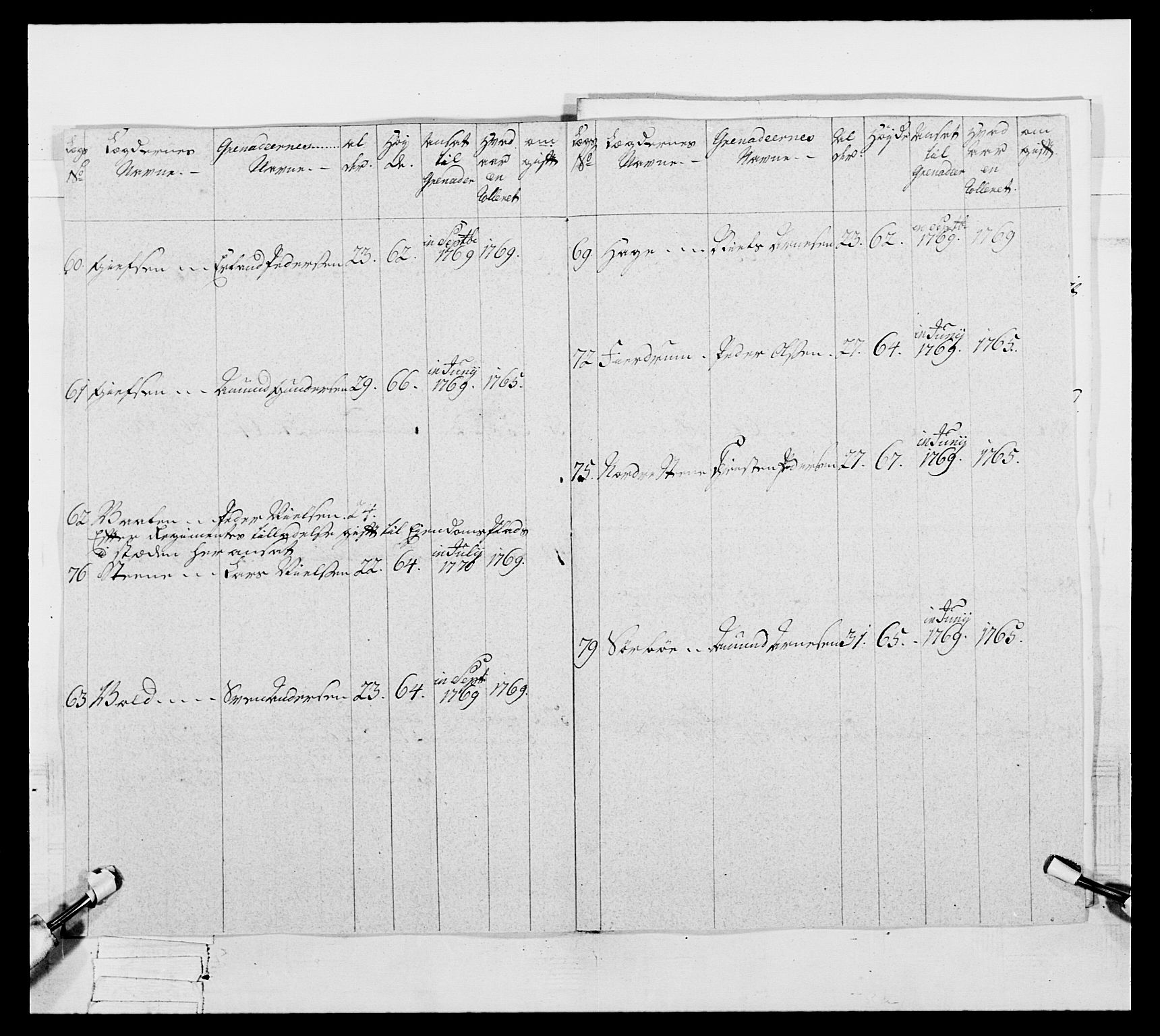 Generalitets- og kommissariatskollegiet, Det kongelige norske kommissariatskollegium, AV/RA-EA-5420/E/Eh/L0057: 1. Opplandske nasjonale infanteriregiment, 1769-1771, p. 520