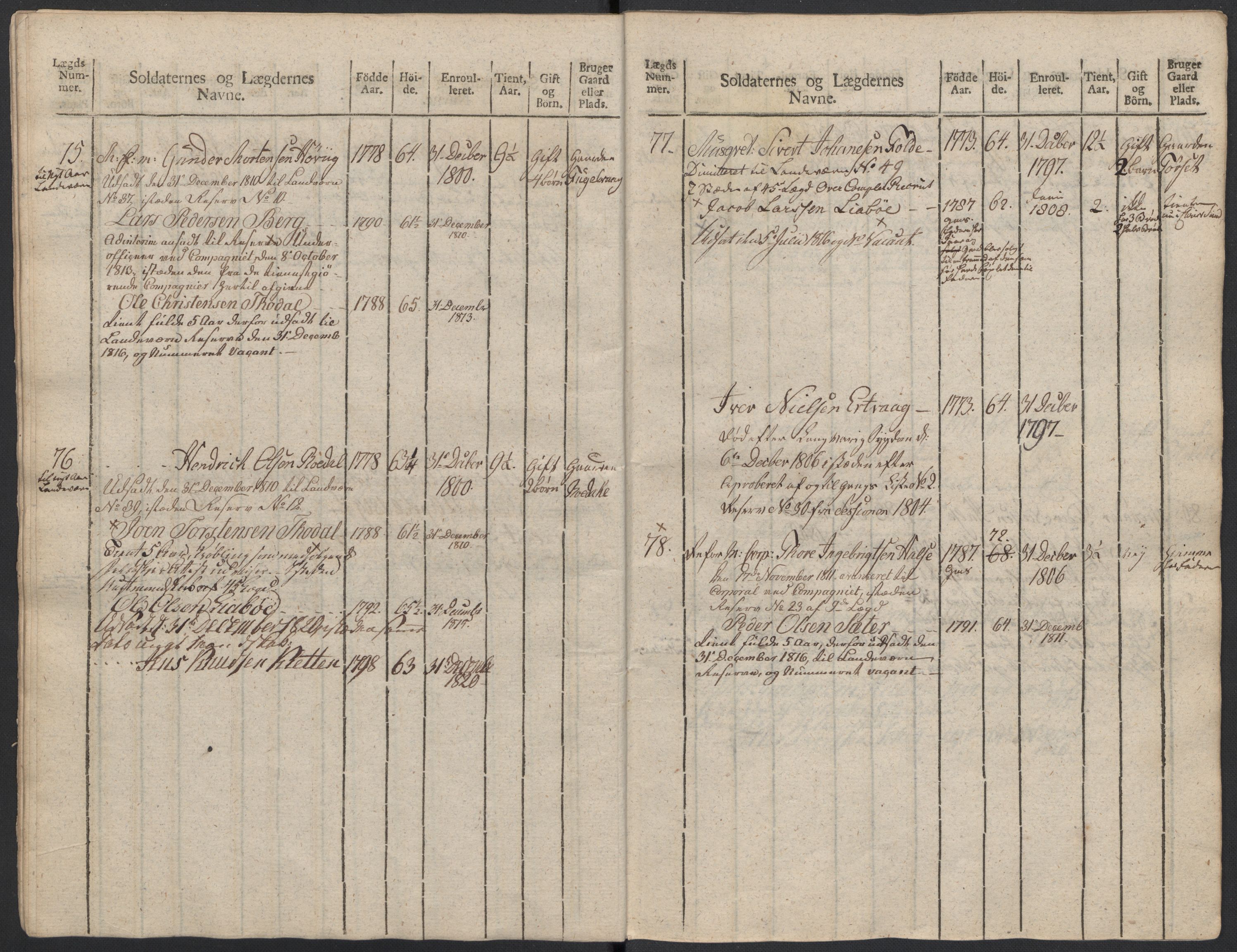 Generalitets- og kommissariatskollegiet, Det kongelige norske kommissariatskollegium, AV/RA-EA-5420/E/Eh/L0083b: 2. Trondheimske nasjonale infanteriregiment, 1810, p. 408