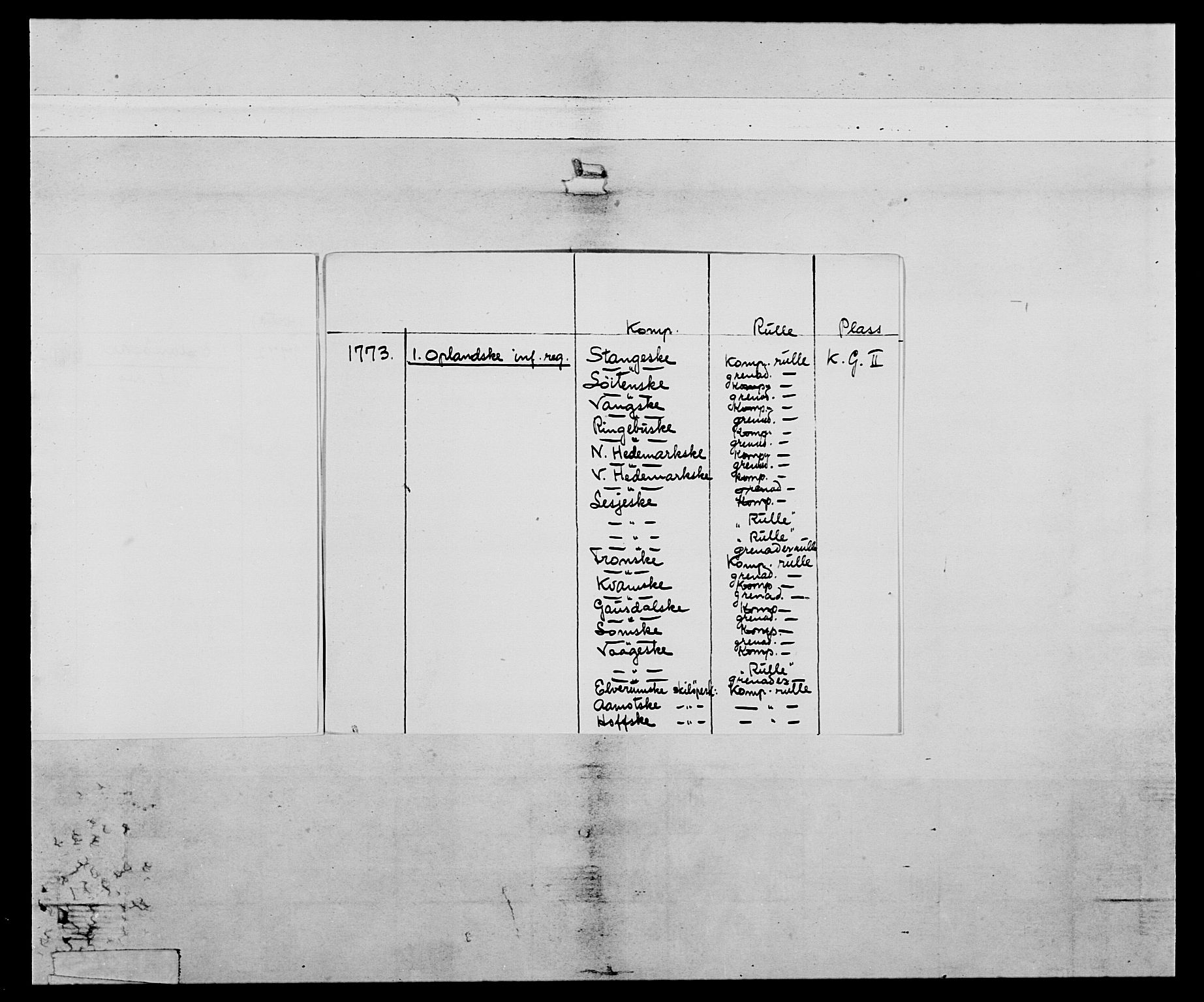 Generalitets- og kommissariatskollegiet, Det kongelige norske kommissariatskollegium, AV/RA-EA-5420/E/Eh/L0058: 1. Opplandske nasjonale infanteriregiment, 1772-1774, p. 4