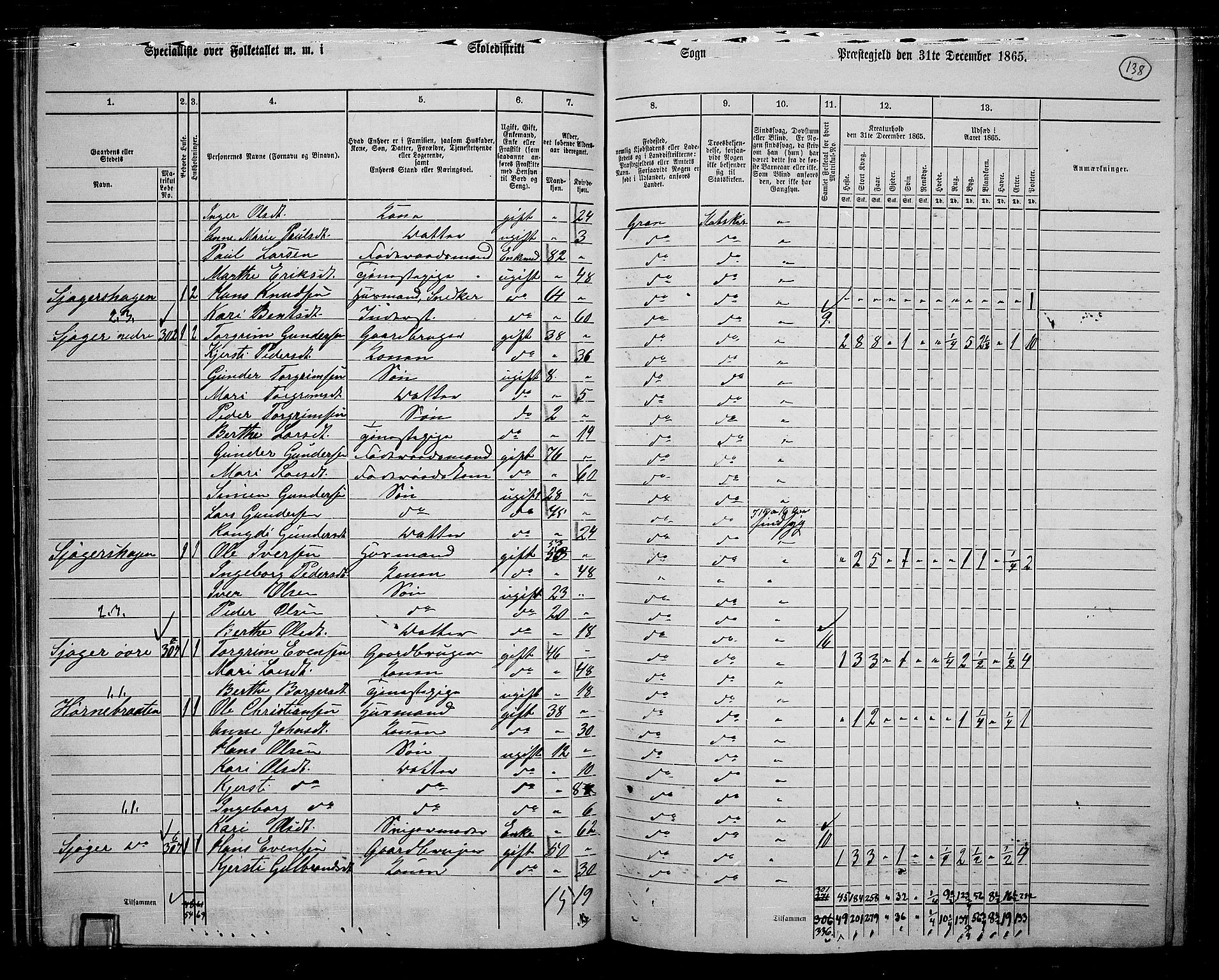 RA, 1865 census for Gran, 1865, p. 320