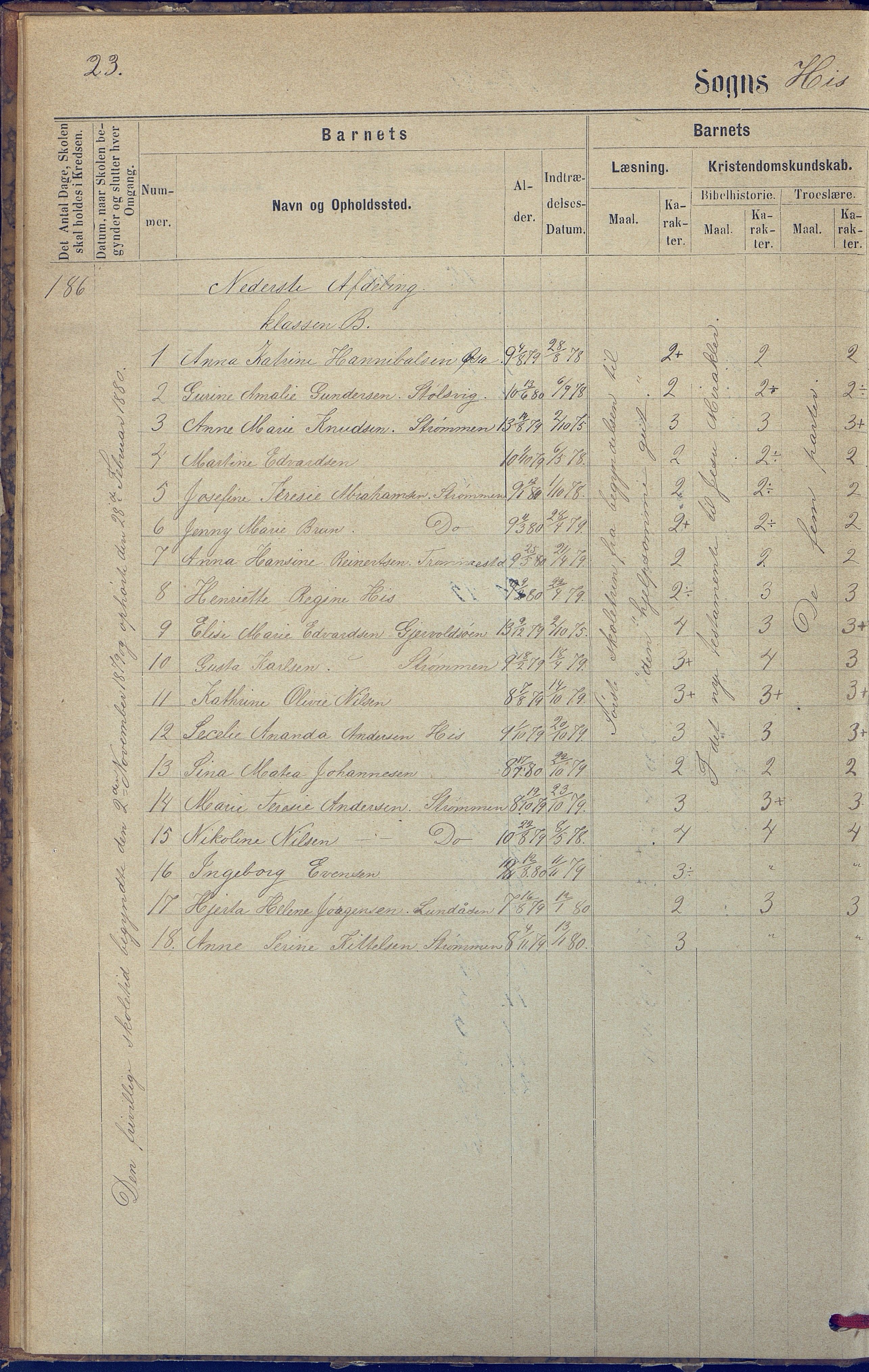 Hisøy kommune frem til 1991, AAKS/KA0922-PK/31/L0005: Skoleprotokoll, 1877-1892, p. 23