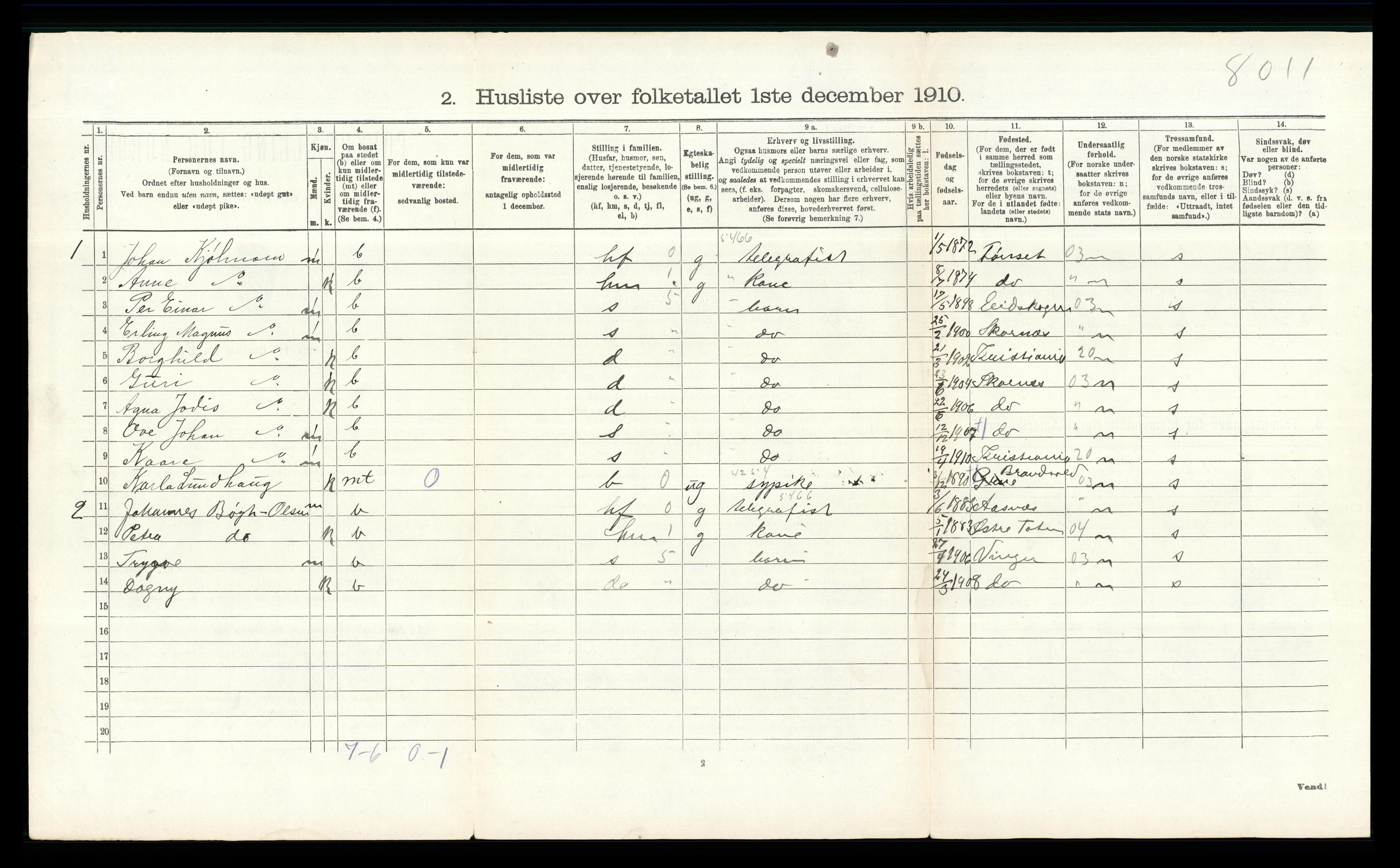 RA, 1910 census for Fet, 1910, p. 406