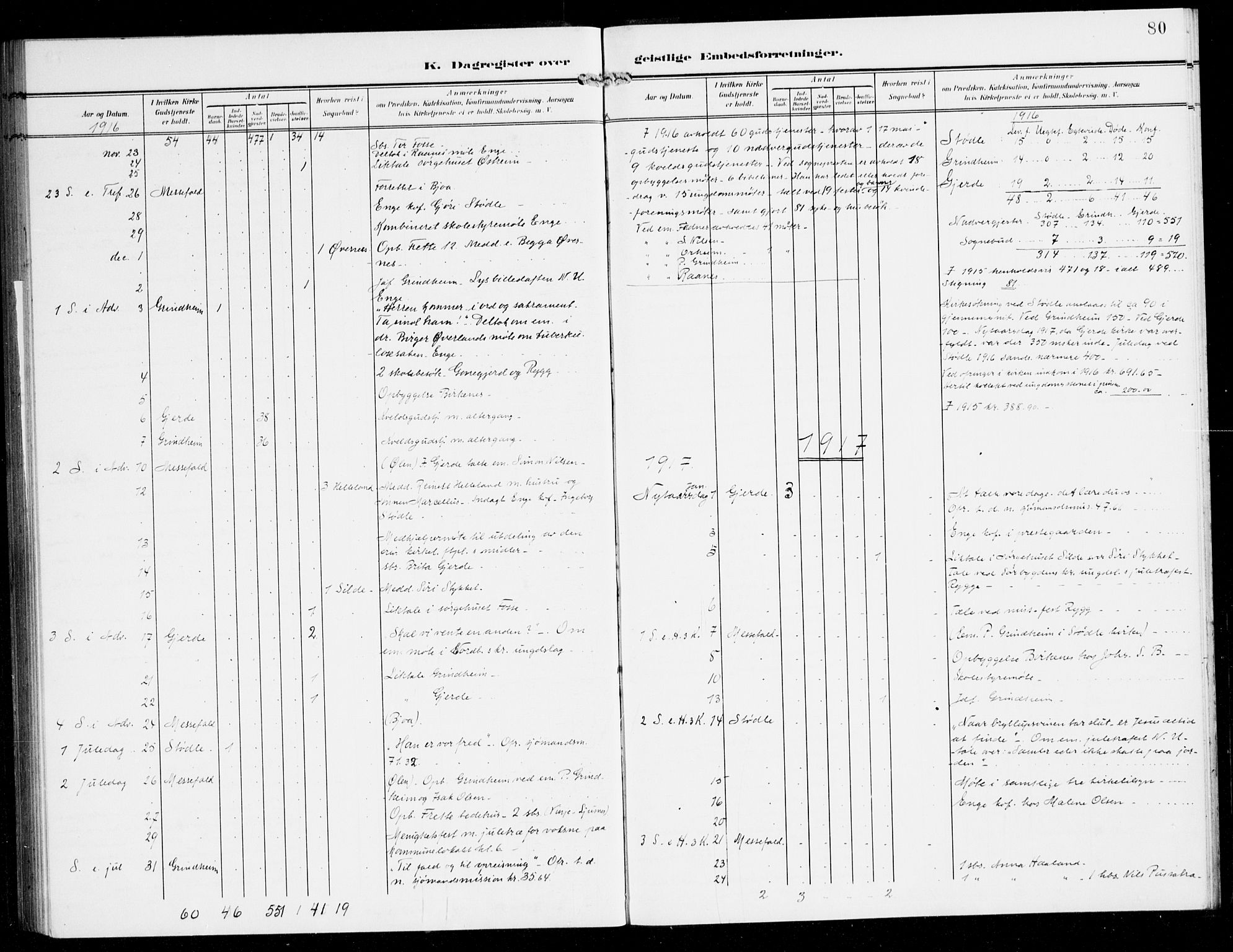 Etne sokneprestembete, SAB/A-75001/H/Haa: Parish register (official) no. E 2, 1905-1922, p. 80