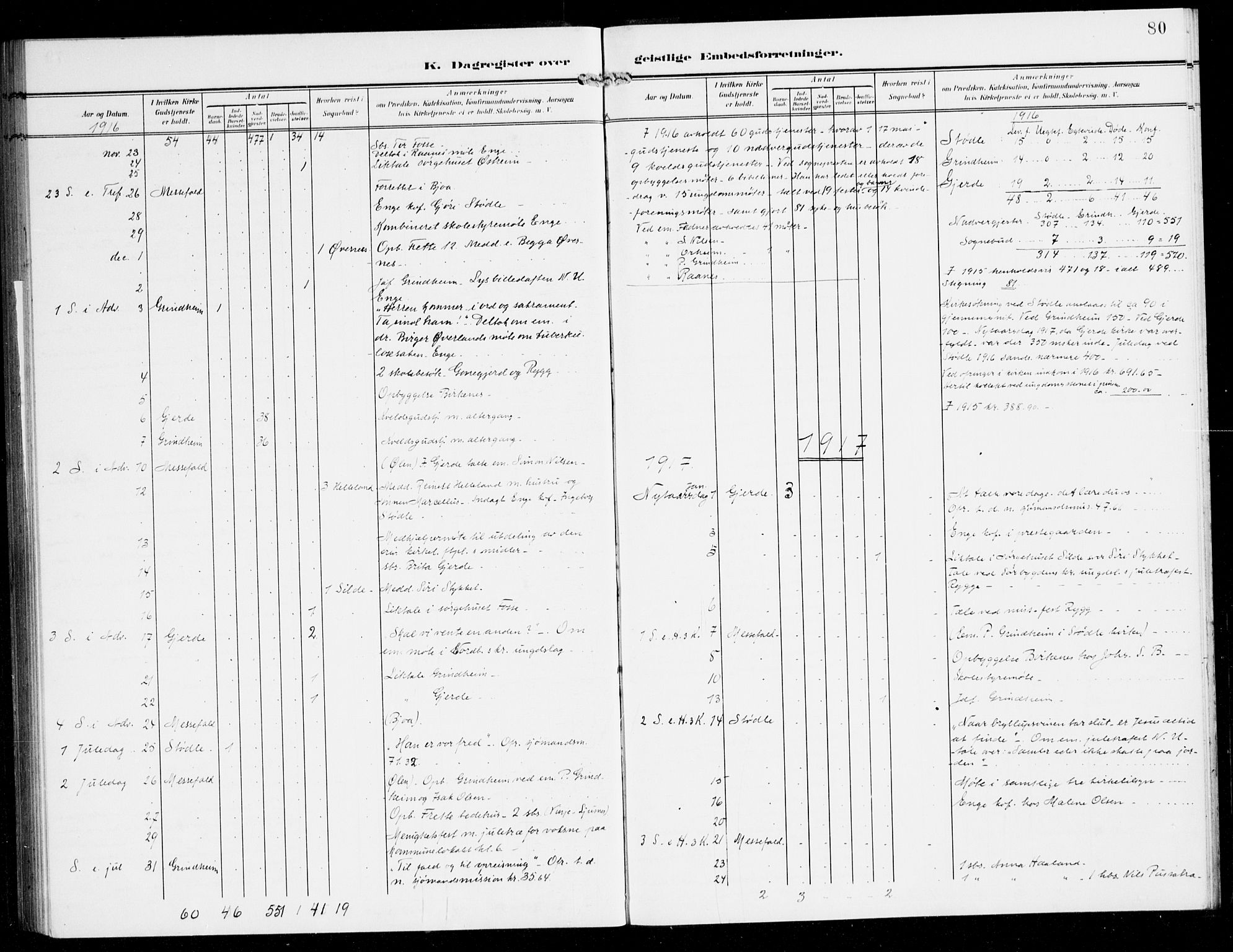 Etne sokneprestembete, AV/SAB-A-75001/H/Haa: Parish register (official) no. E 2, 1905-1922, p. 80