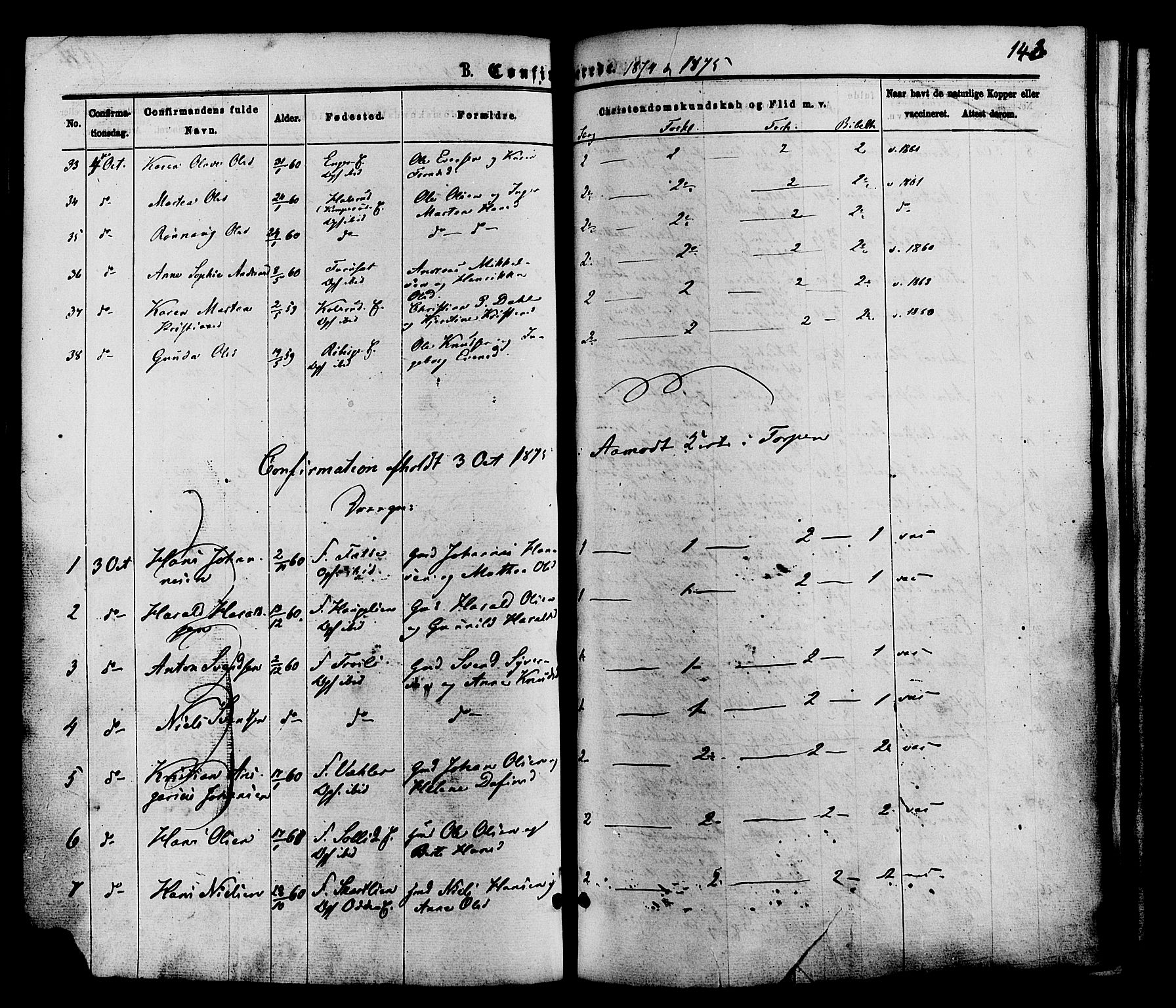 Nordre Land prestekontor, SAH/PREST-124/H/Ha/Haa/L0002: Parish register (official) no. 2, 1872-1881, p. 143