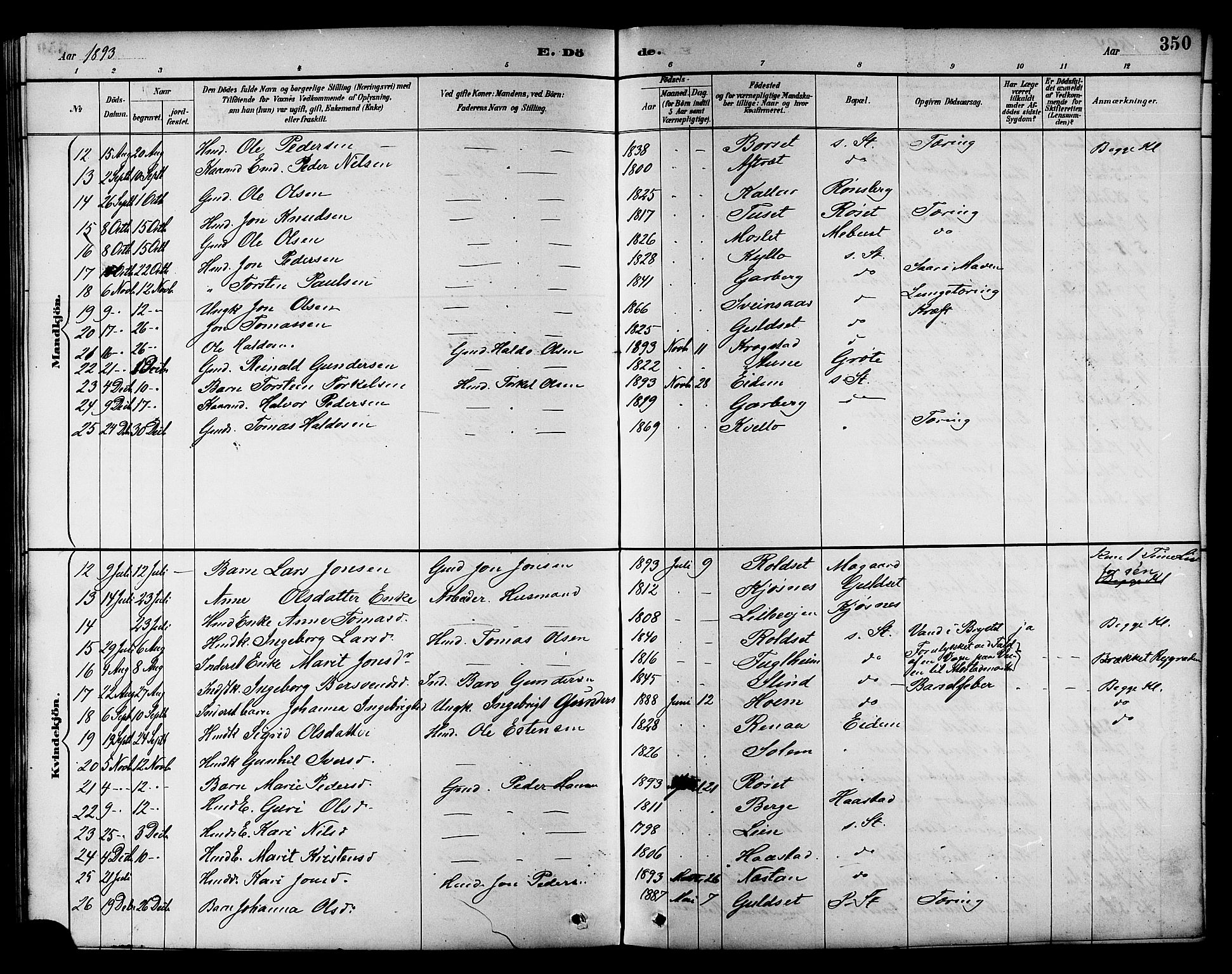 Ministerialprotokoller, klokkerbøker og fødselsregistre - Sør-Trøndelag, SAT/A-1456/695/L1157: Parish register (copy) no. 695C08, 1889-1913, p. 350