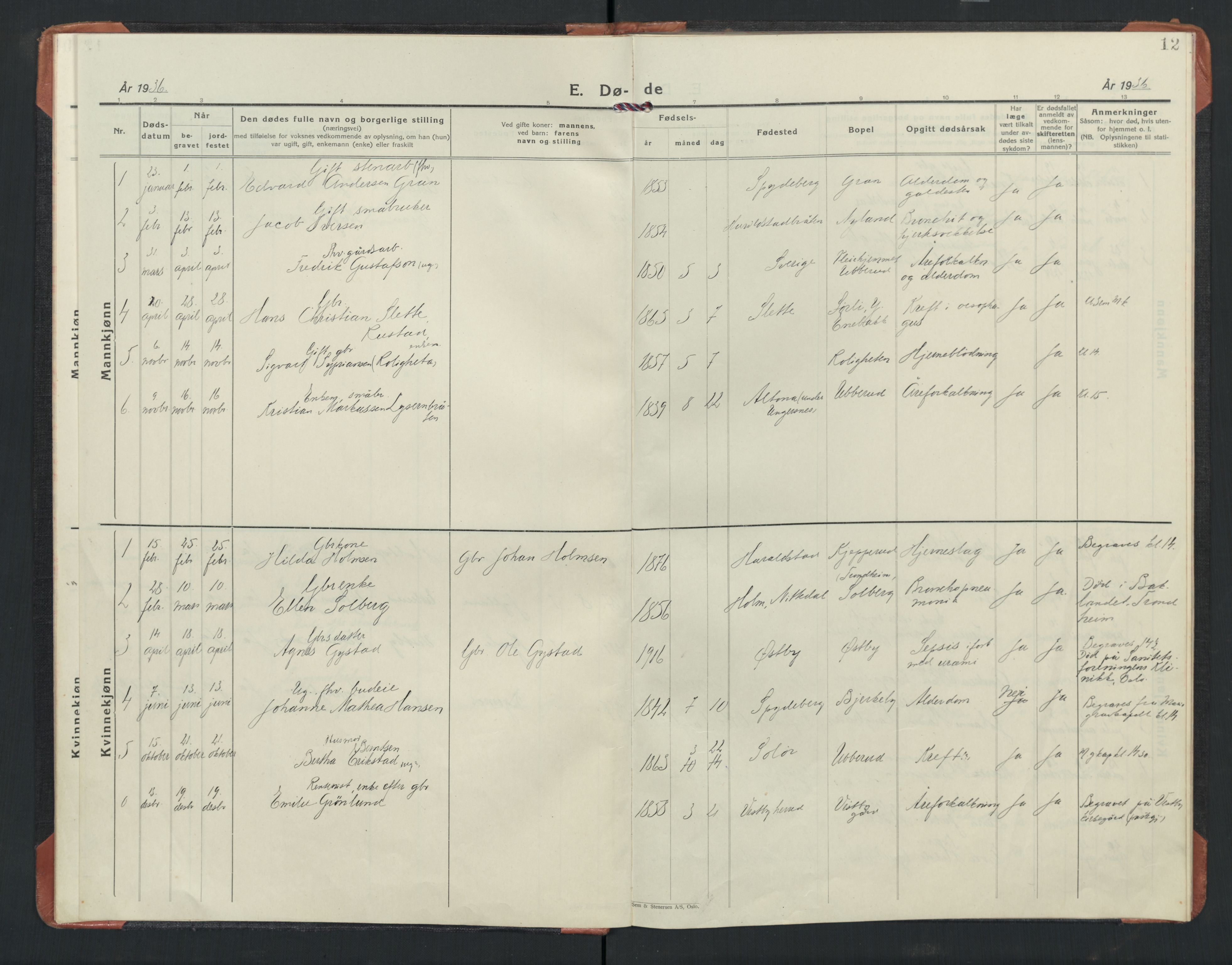 Enebakk prestekontor Kirkebøker, AV/SAO-A-10171c/F/Fb/L0005: Parish register (official) no. II 5, 1926-1952, p. 12