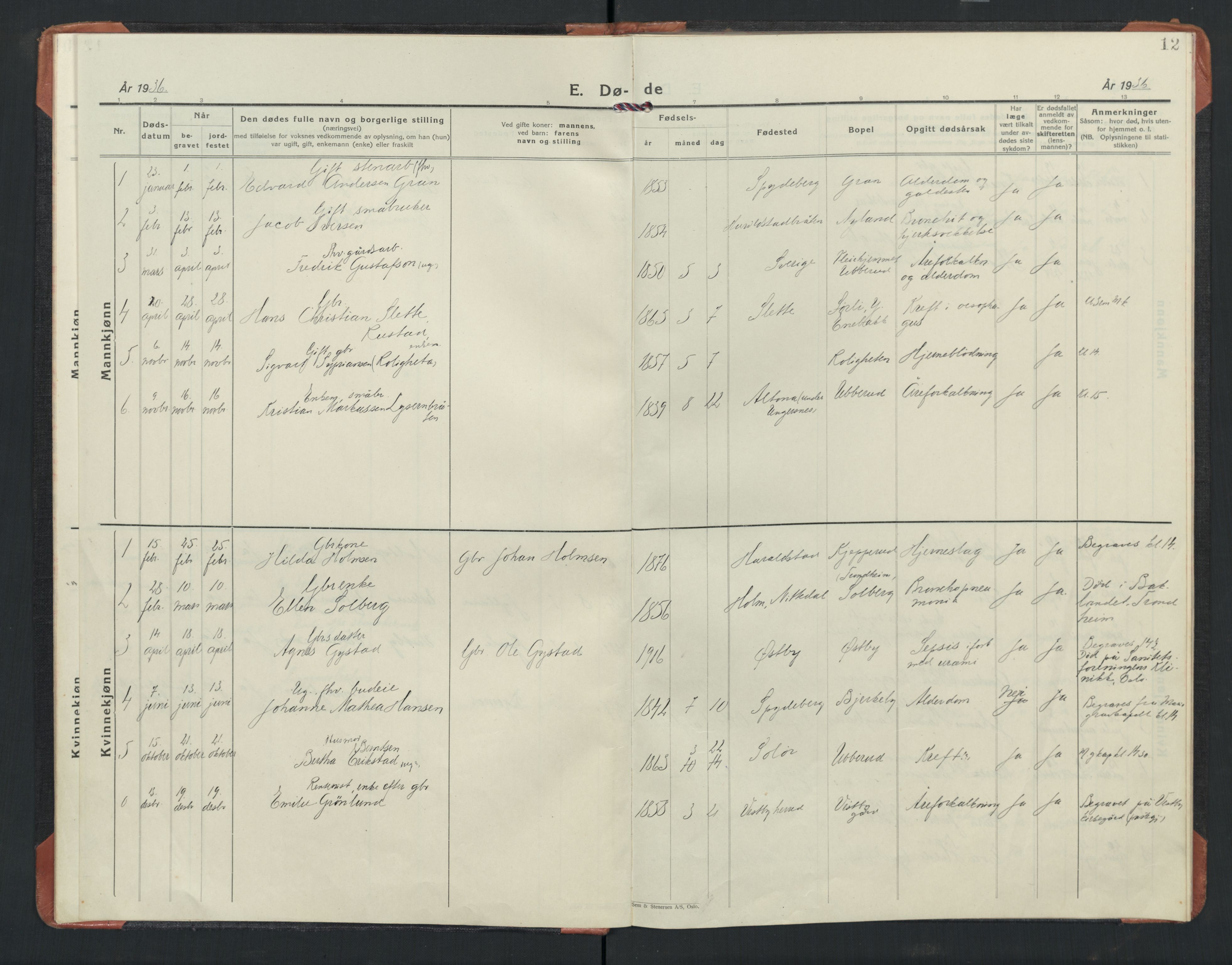 Enebakk prestekontor Kirkebøker, SAO/A-10171c/F/Fb/L0005: Parish register (official) no. II 5, 1926-1952, p. 12