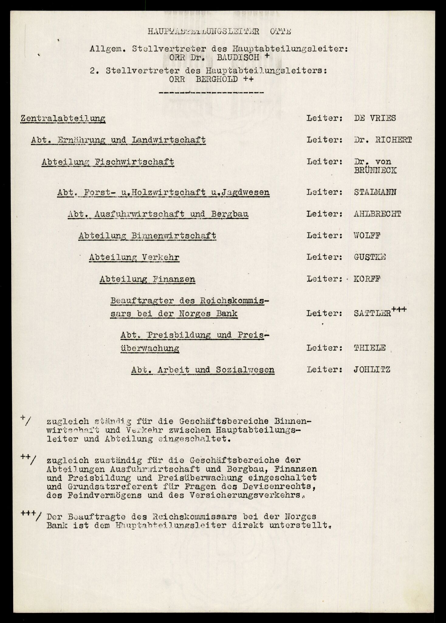 Forsvarets Overkommando. 2 kontor. Arkiv 11.4. Spredte tyske arkivsaker, AV/RA-RAFA-7031/D/Dar/Darb/L0005: Reichskommissariat., 1940-1945, p. 211
