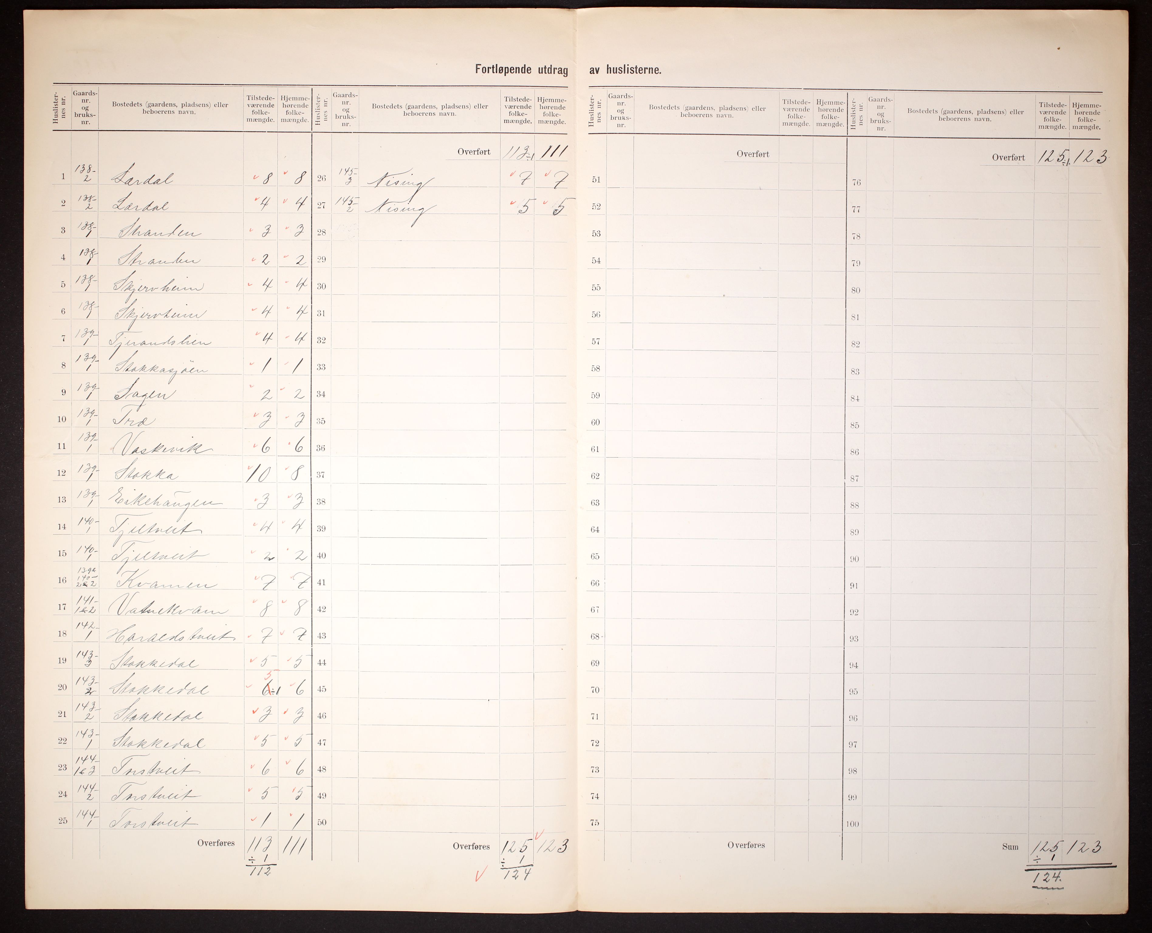 RA, 1910 census for Vats, 1910, p. 20