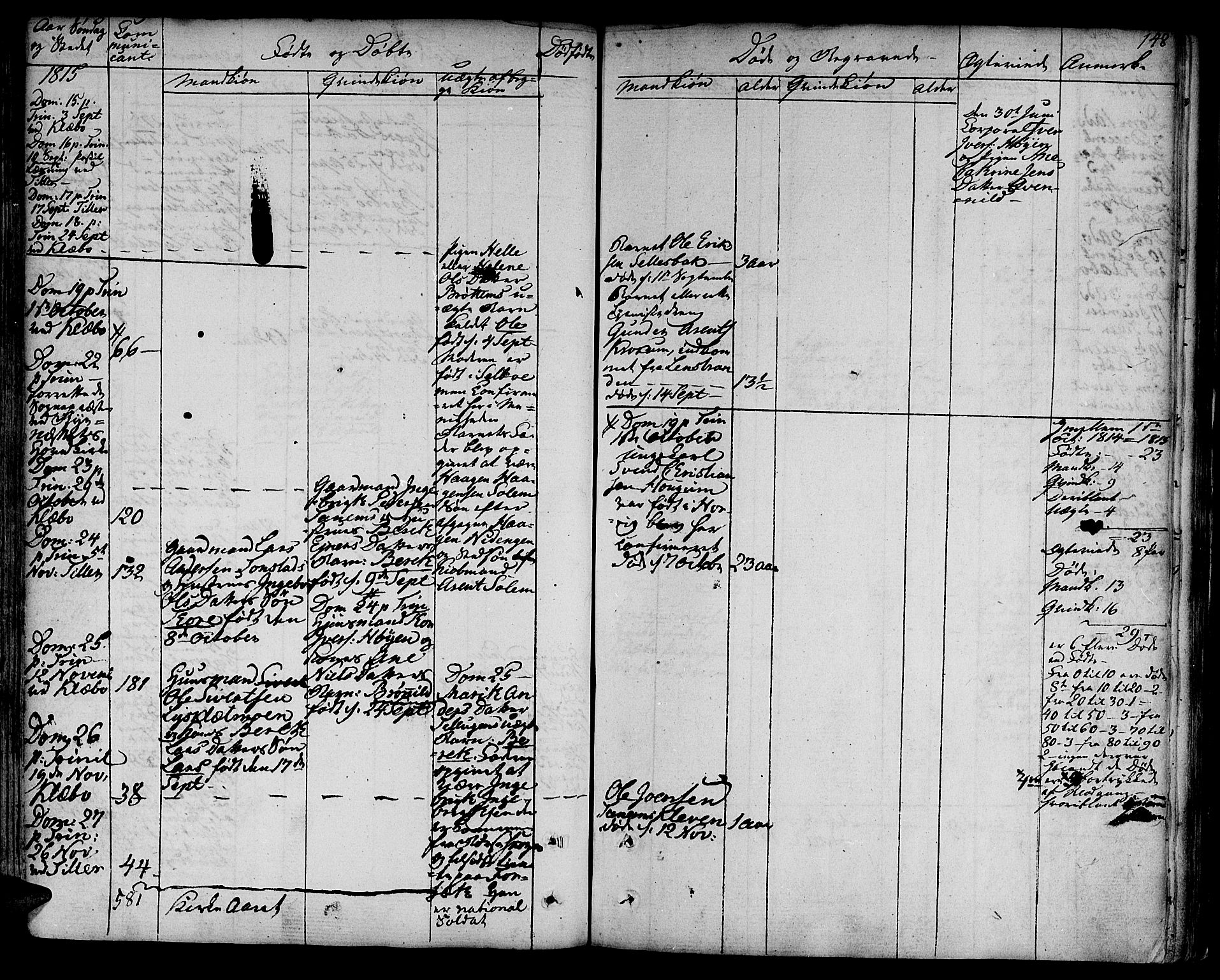 Ministerialprotokoller, klokkerbøker og fødselsregistre - Sør-Trøndelag, AV/SAT-A-1456/618/L0438: Parish register (official) no. 618A03, 1783-1815, p. 148