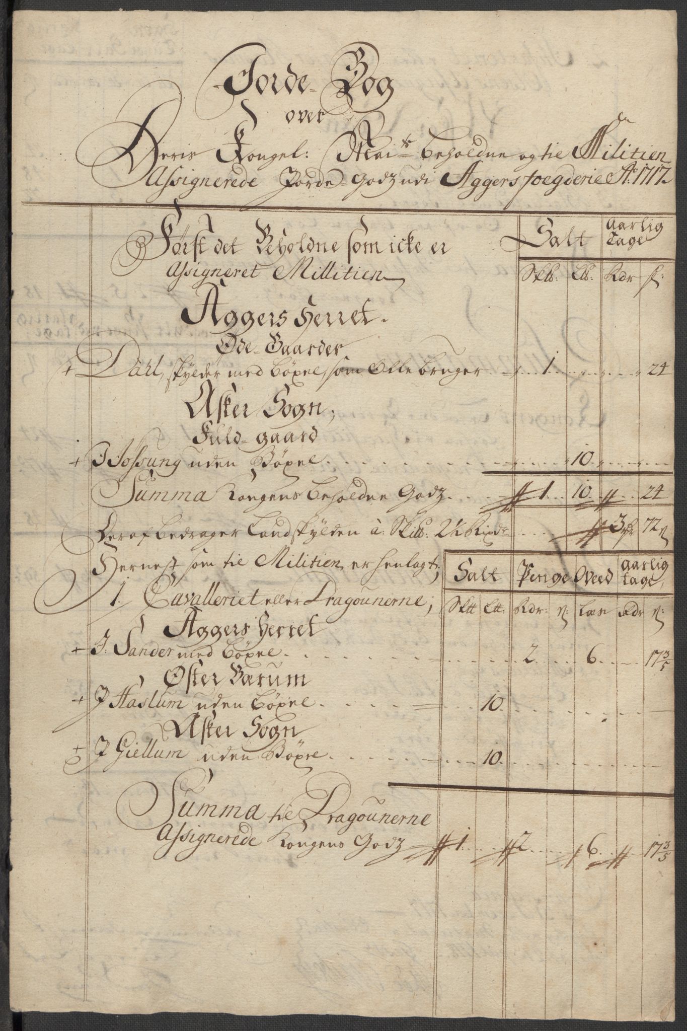 Rentekammeret inntil 1814, Reviderte regnskaper, Fogderegnskap, AV/RA-EA-4092/R10/L0455: Fogderegnskap Aker og Follo, 1717, p. 231