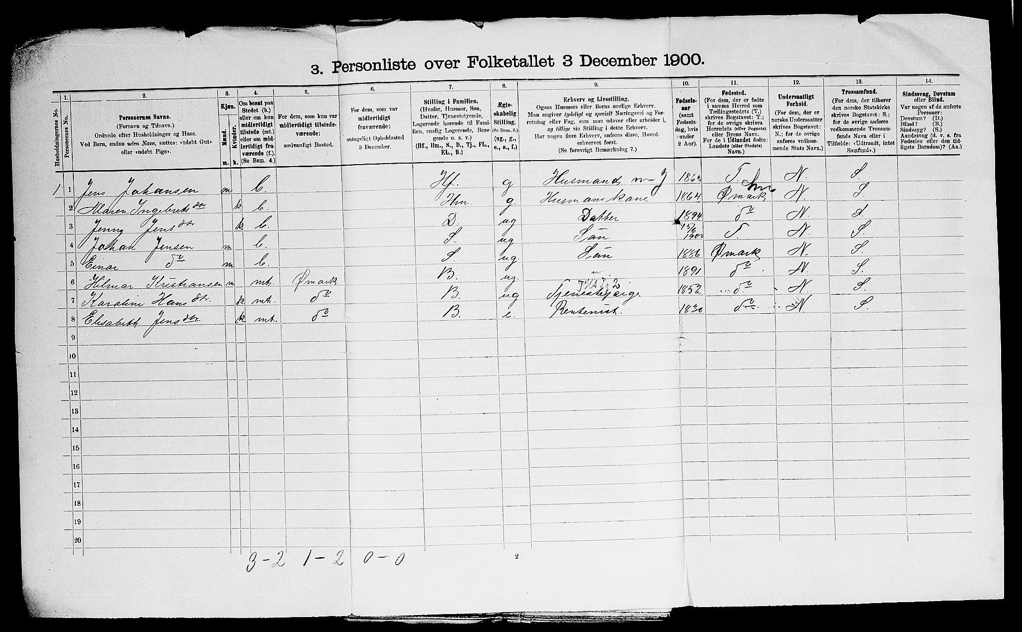 SAO, 1900 census for Aremark, 1900