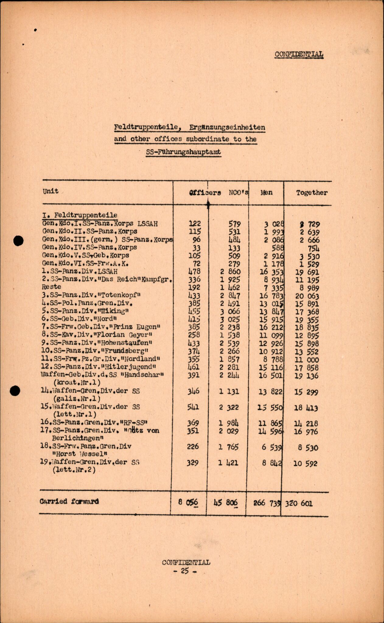 Forsvarets Overkommando. 2 kontor. Arkiv 11.4. Spredte tyske arkivsaker, AV/RA-RAFA-7031/D/Dar/Darc/L0016: FO.II, 1945, p. 613