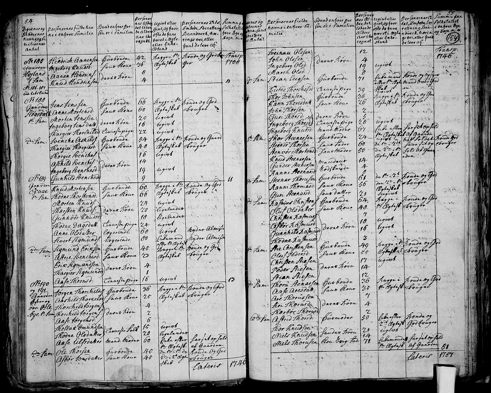 RA, 1801 census for 1020P Holum, 1801, p. 153b-154a