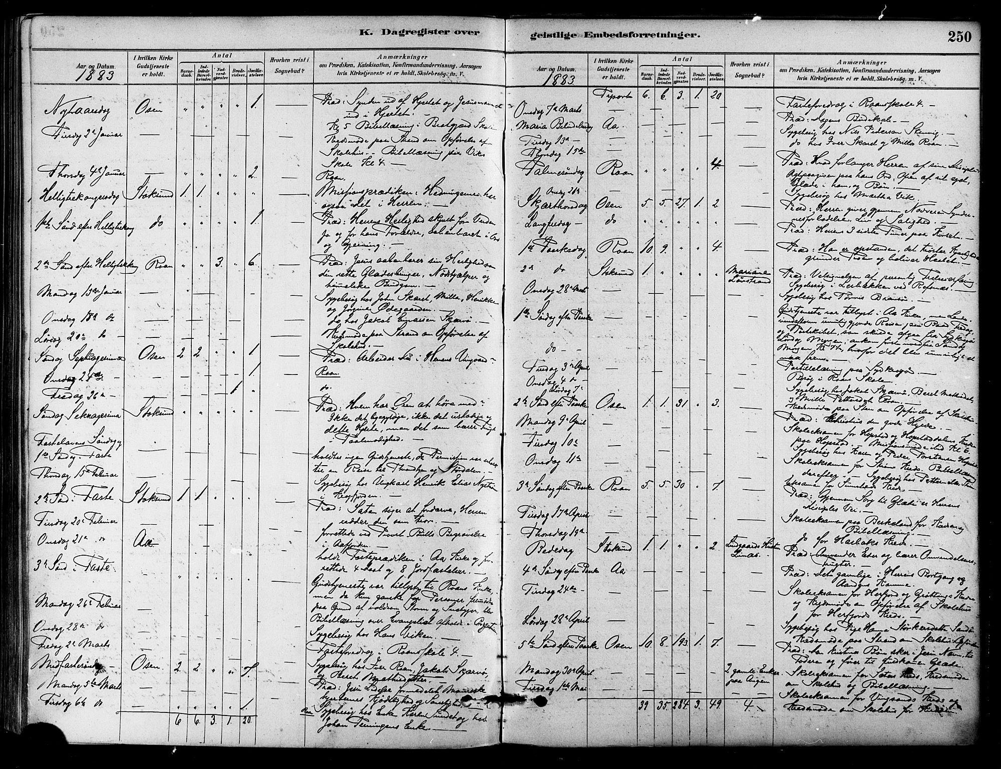 Ministerialprotokoller, klokkerbøker og fødselsregistre - Sør-Trøndelag, SAT/A-1456/657/L0707: Parish register (official) no. 657A08, 1879-1893, p. 250