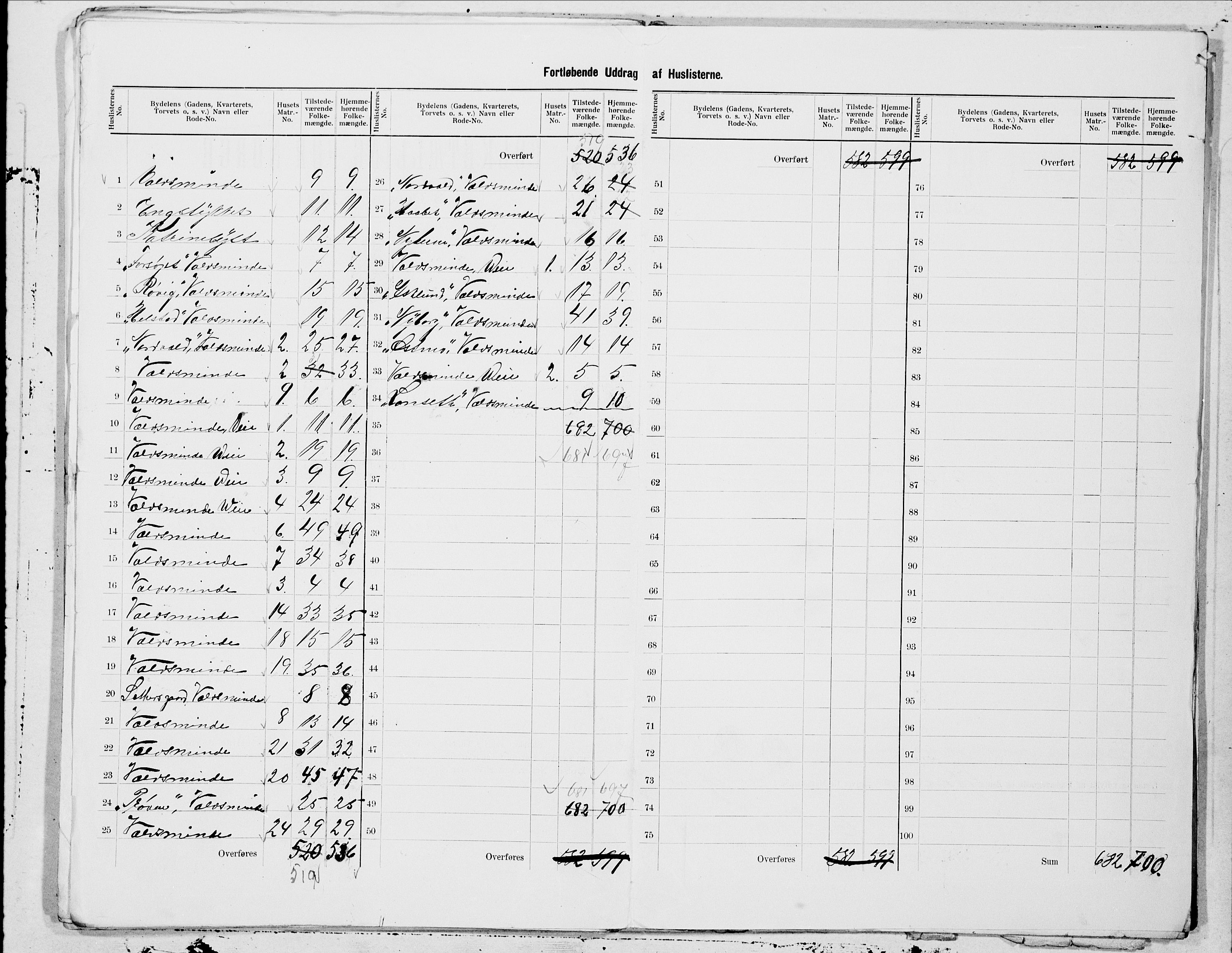 SAT, 1900 census for Trondheim, 1900, p. 154