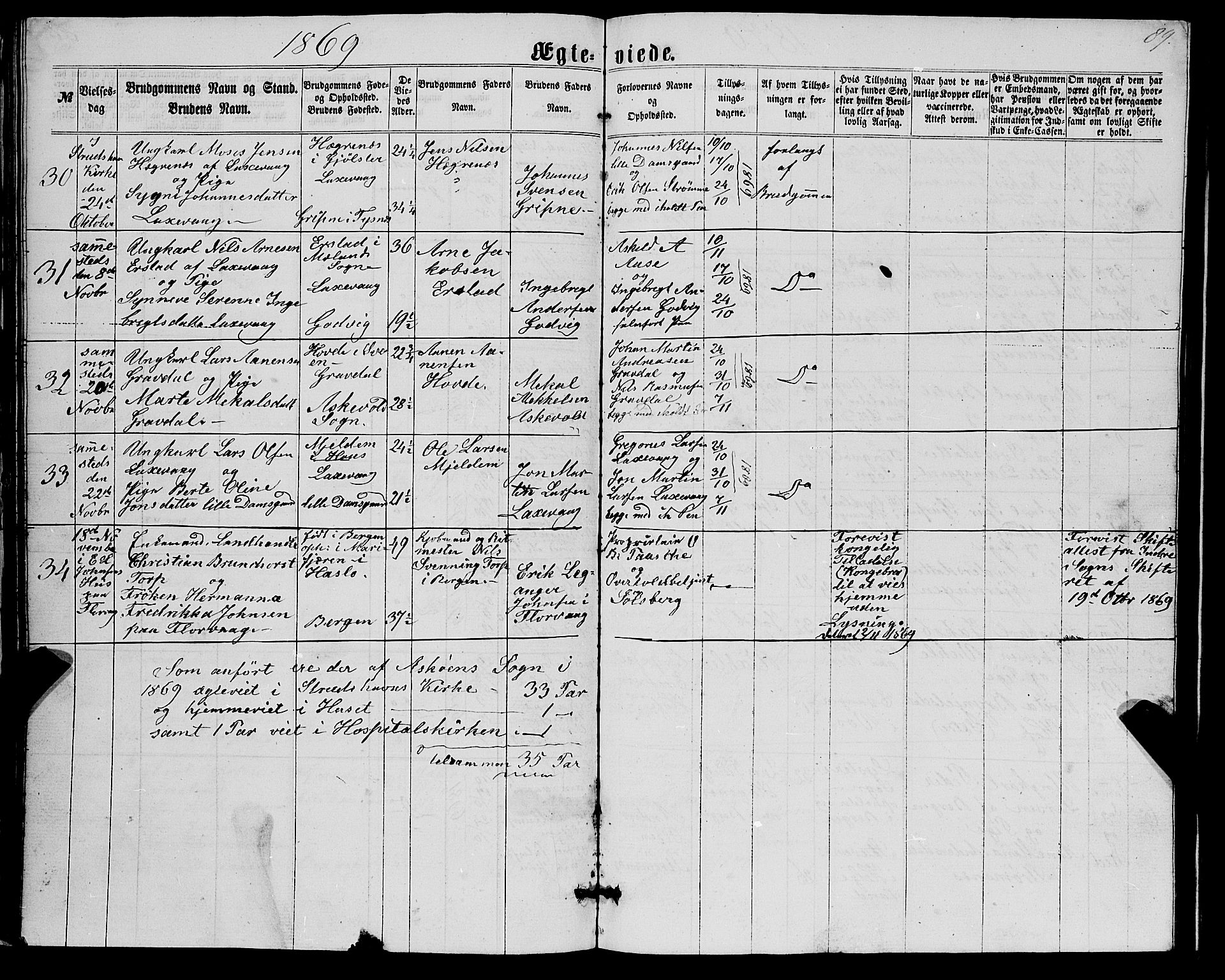 Askøy Sokneprestembete, AV/SAB-A-74101/H/Ha/Hab/Haba/L0006: Parish register (copy) no. A 6, 1861-1881, p. 89