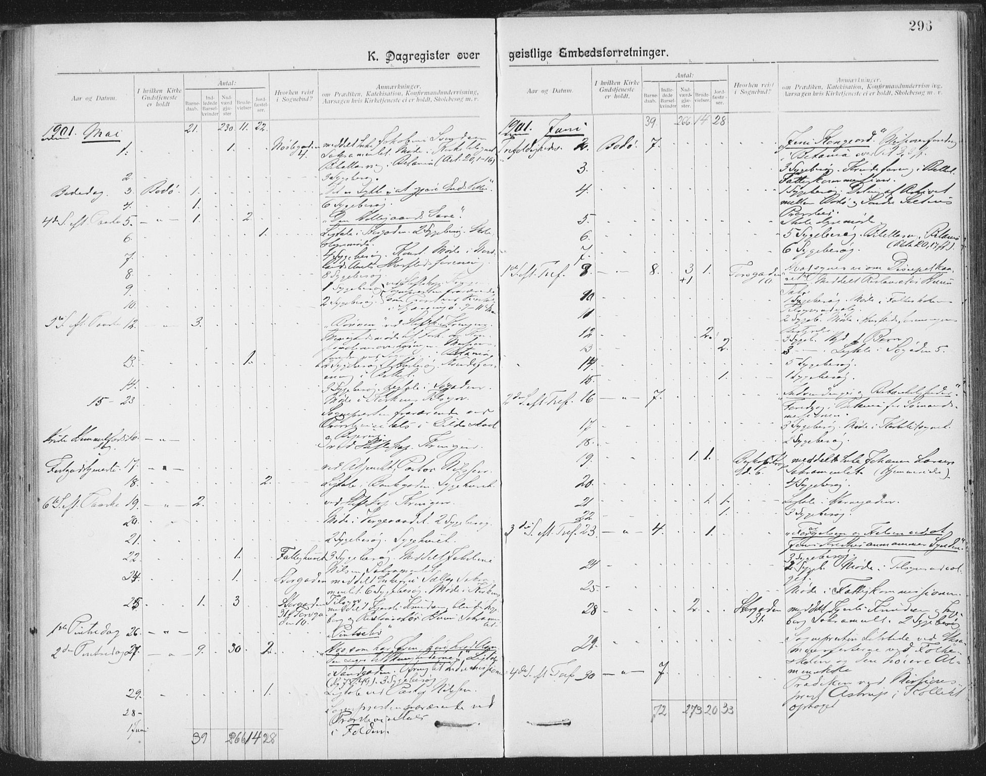 Ministerialprotokoller, klokkerbøker og fødselsregistre - Nordland, SAT/A-1459/801/L0012: Parish register (official) no. 801A12, 1900-1916, p. 296