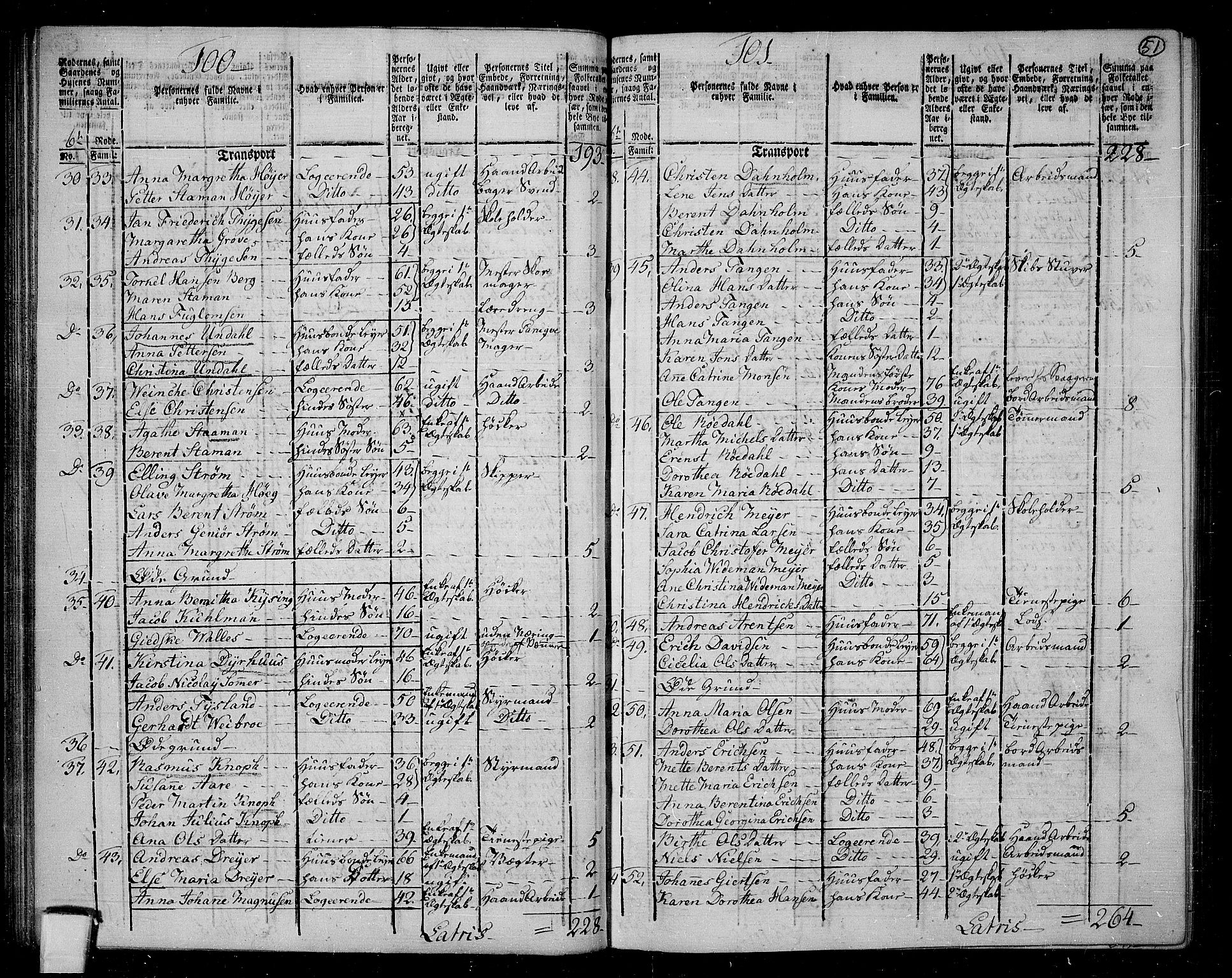 RA, 1801 census for 1301 Bergen, 1801, p. 50b-51a