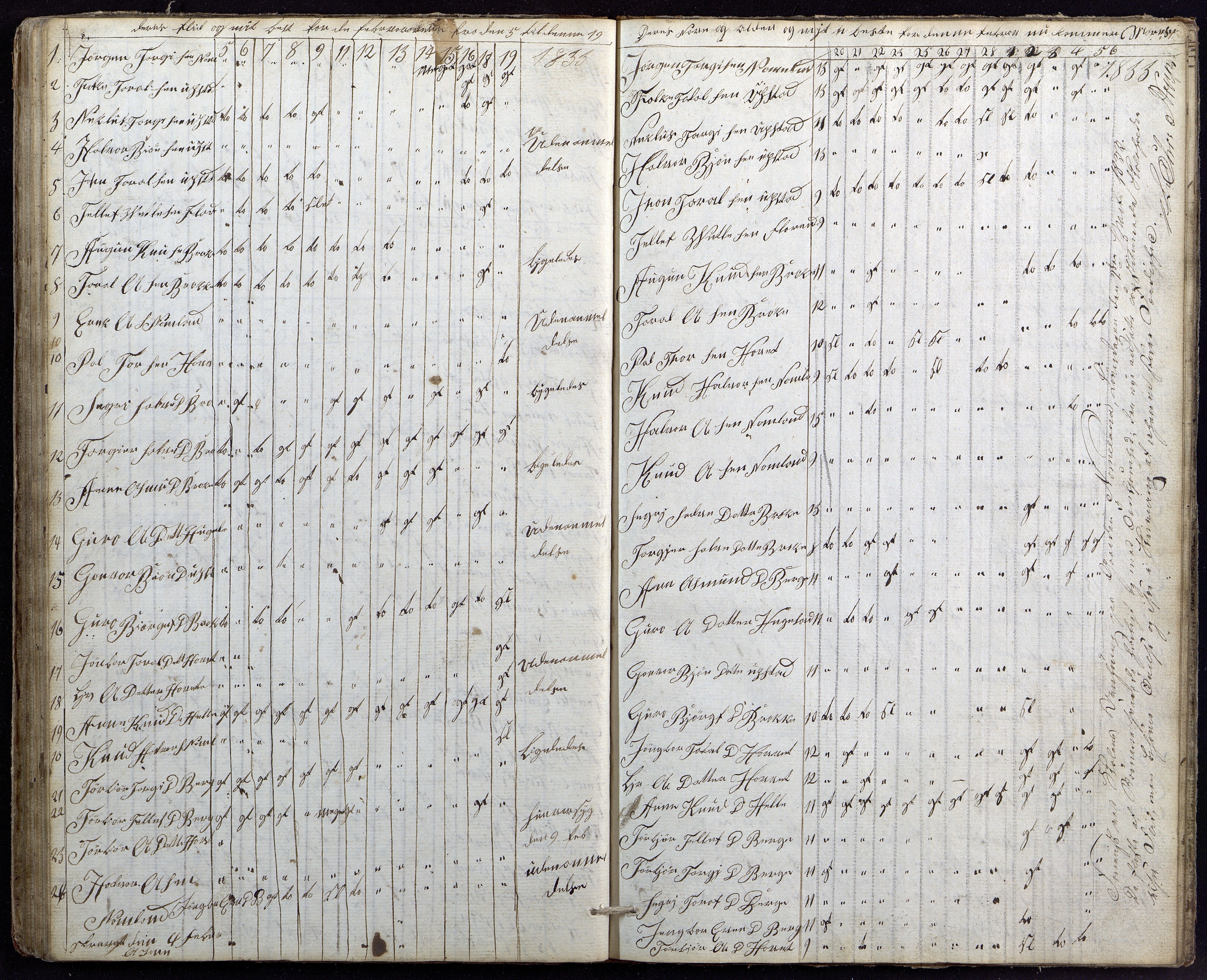 Hylestad kommune, AAKS/KA0939-PK/03/03b/L0018: Skoleprotokoll Kirkebygden og øvre distrikt, 1828-1834, p. 31