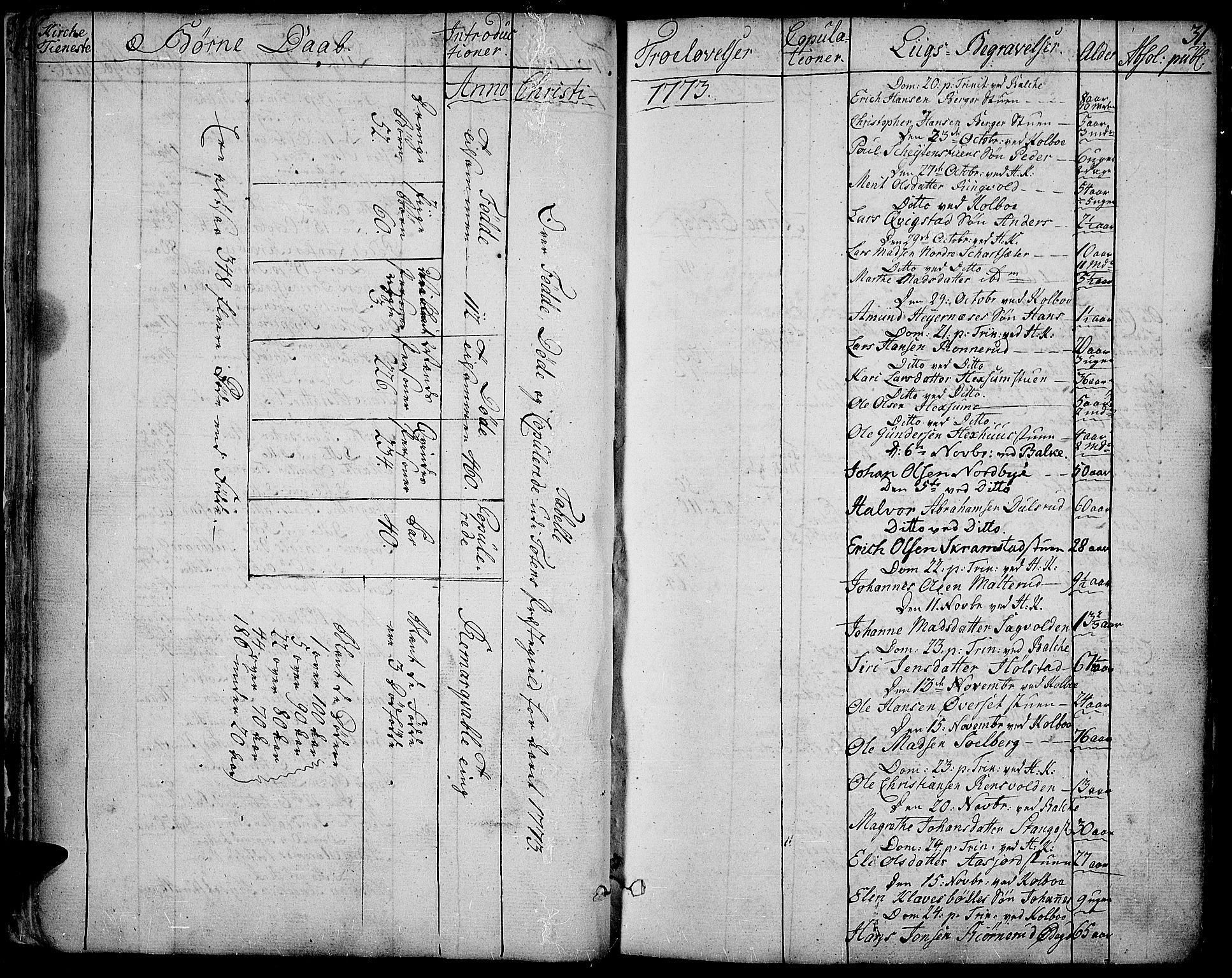 Toten prestekontor, AV/SAH-PREST-102/H/Ha/Haa/L0006: Parish register (official) no. 6, 1773-1793, p. 31