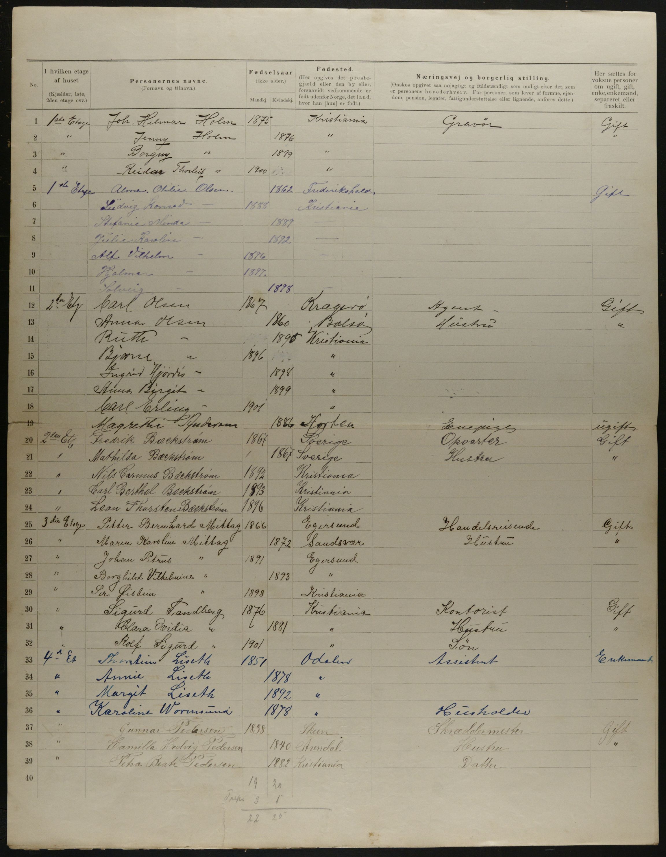 OBA, Municipal Census 1901 for Kristiania, 1901, p. 15283