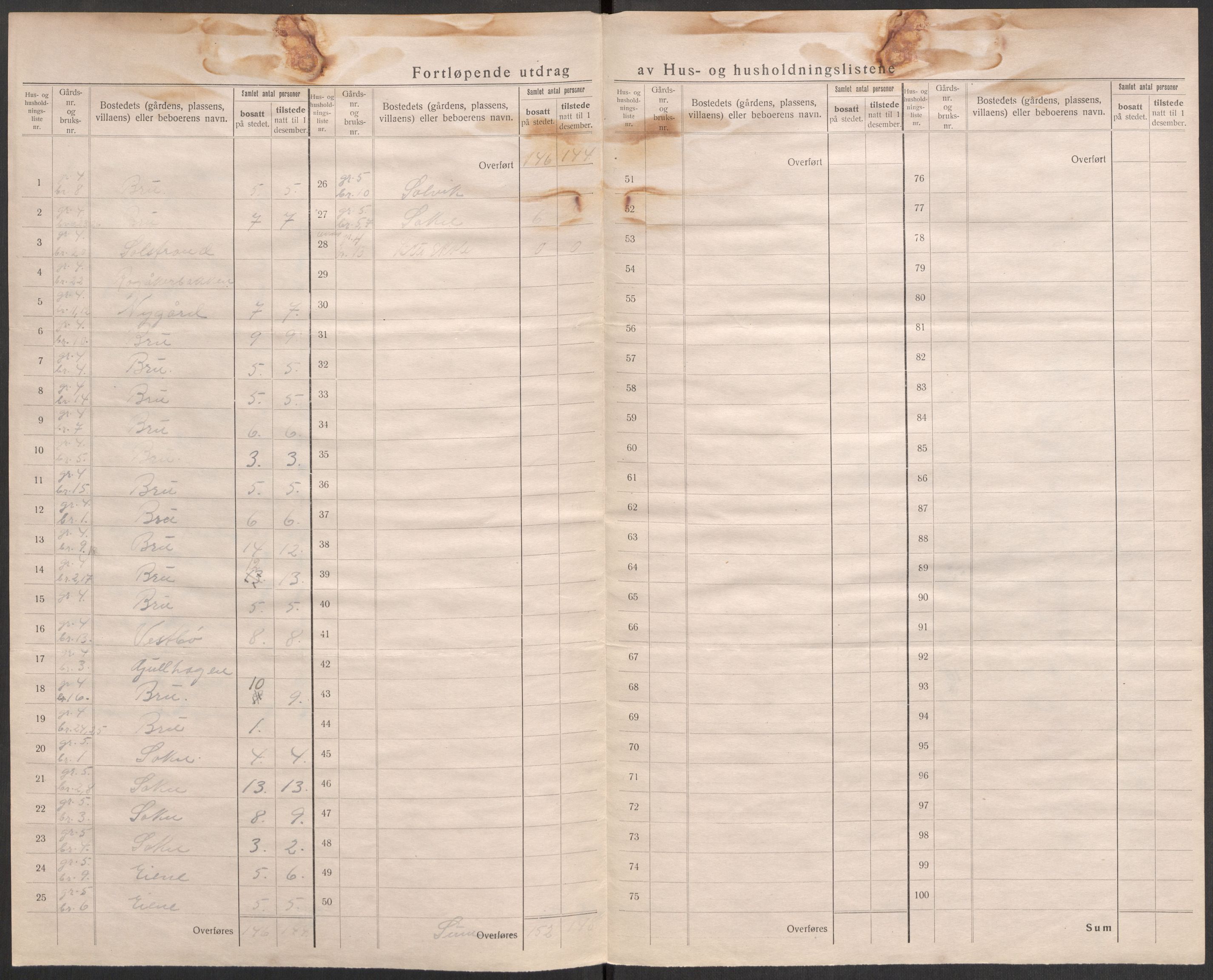 SAST, 1920 census for Mosterøy, 1920, p. 15