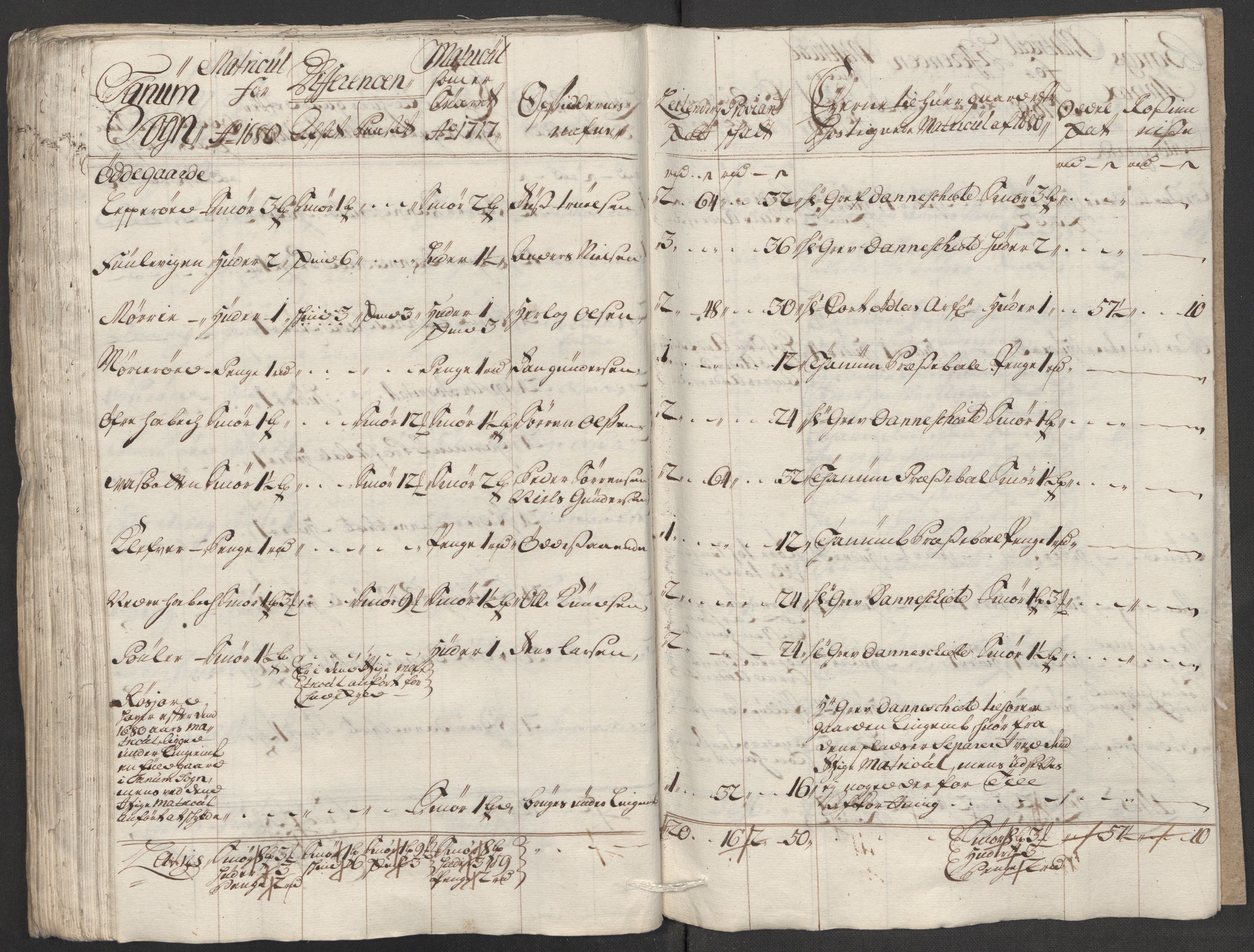 Rentekammeret inntil 1814, Reviderte regnskaper, Fogderegnskap, AV/RA-EA-4092/R33/L1987: Fogderegnskap Larvik grevskap, 1716-1717, p. 463