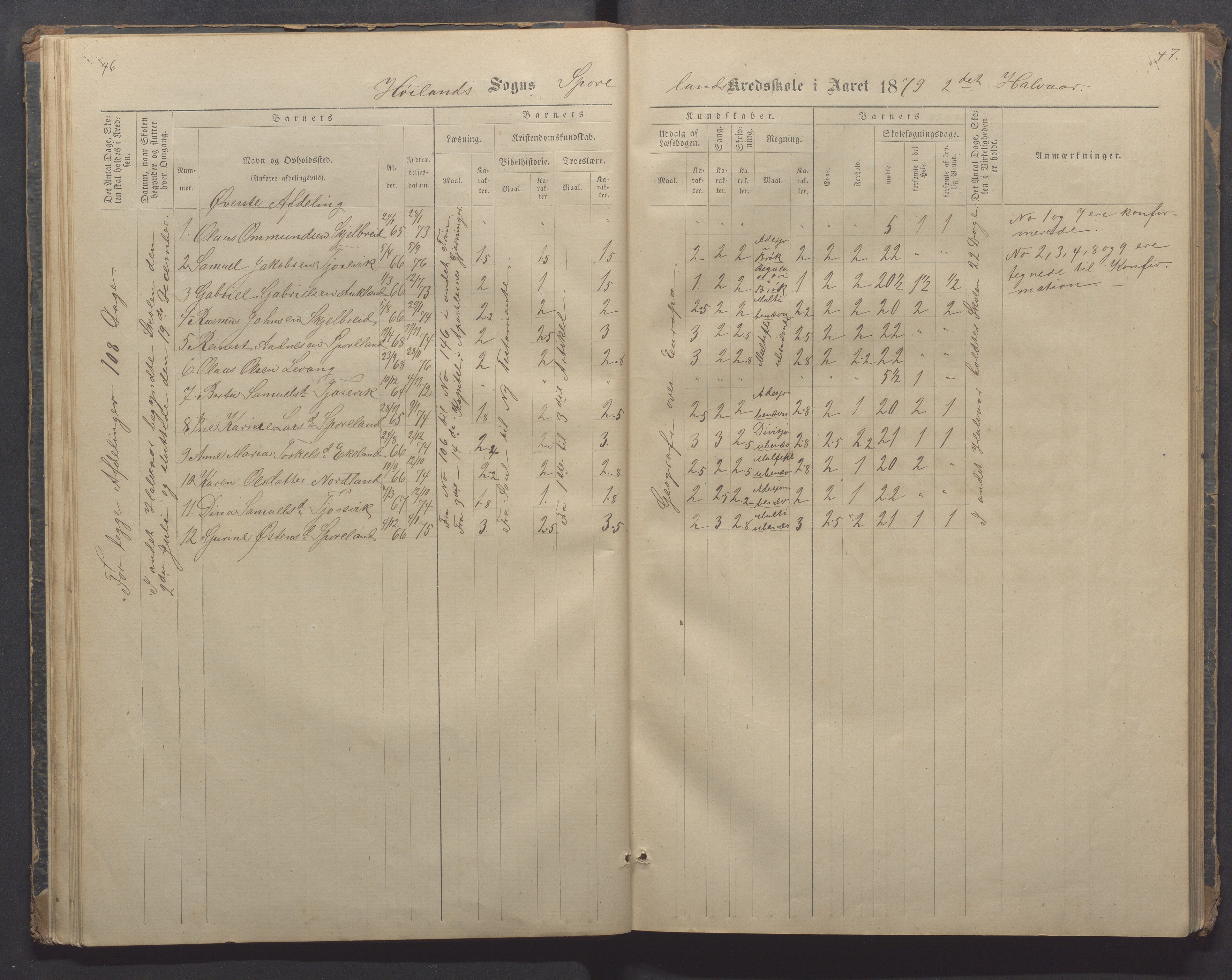 Høyland kommune - Sporaland skole, IKAR/K-100085/E/L0002: Skoleprotokoll Nordre Fjellbygden, 1873-1887, p. 46-47