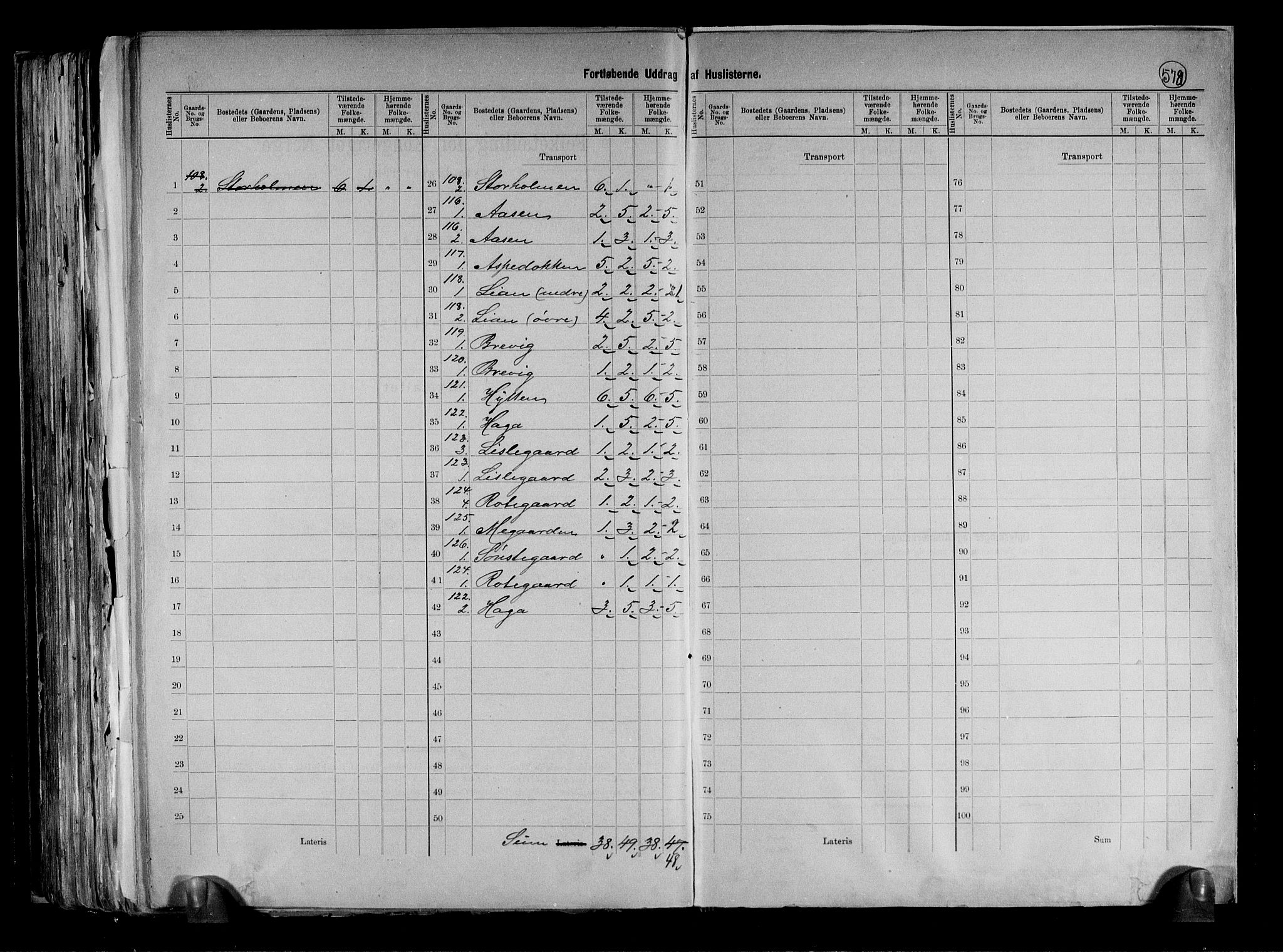 RA, 1891 census for 0633 Nore, 1891, p. 28