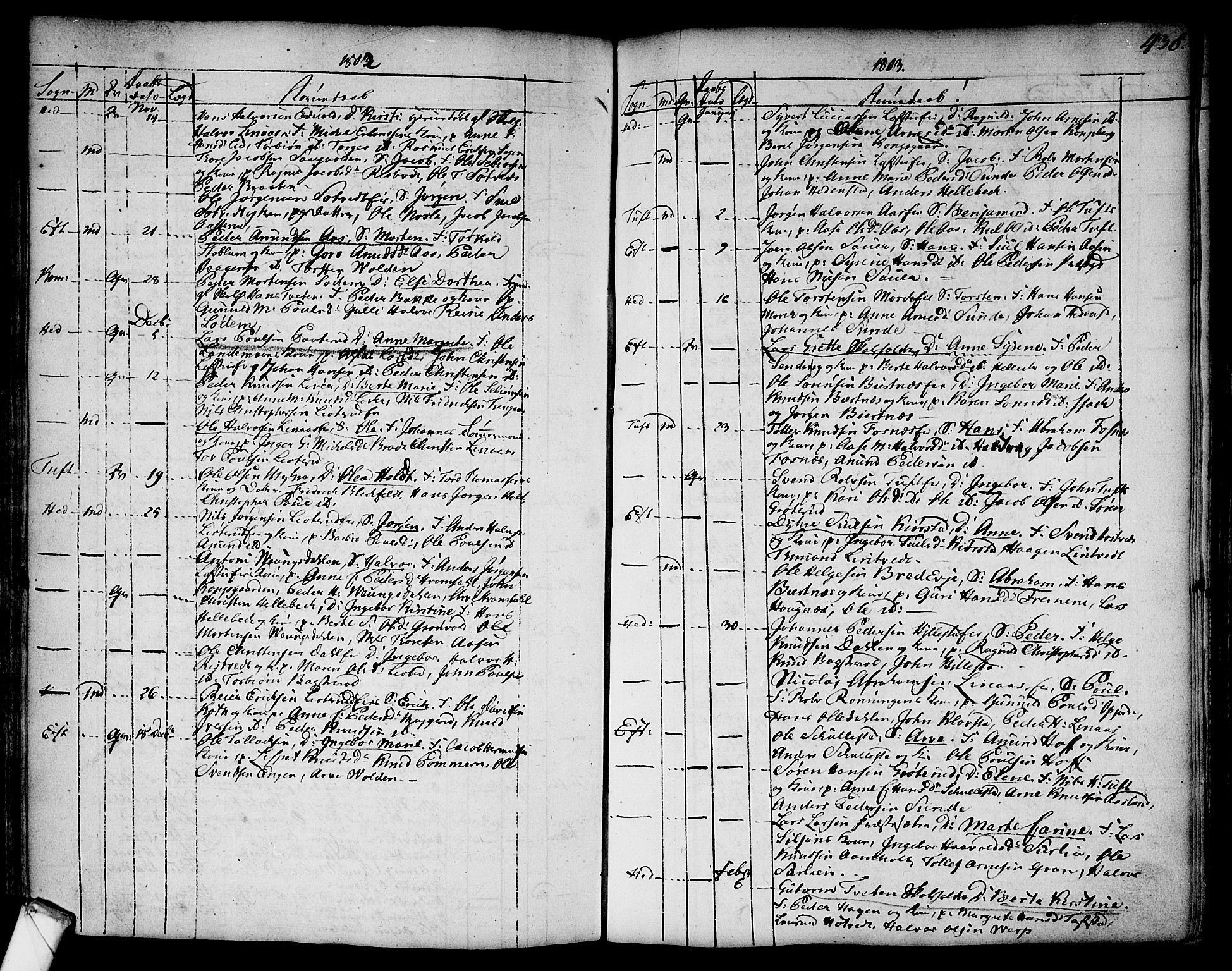 Sandsvær kirkebøker, SAKO/A-244/F/Fa/L0002a: Parish register (official) no. I 2, 1725-1809, p. 436